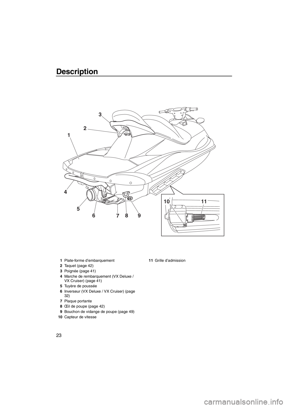 YAMAHA VX 2013 Notices Demploi (in French) Description
23
9
8
7 6 5 4123
10 11
1Plate-forme d’embarquement
2Taquet (page 42)
3Poignée (page 41)
4Marche de rembarquement (VX Deluxe /
VX Cruiser) (page 41)
5Tuyère de poussée
6Inverseur (VX YAMAHA VX 2013 Notices Demploi (in French) Description
23
9
8
7 6 5 4123
10 11
1Plate-forme d’embarquement
2Taquet (page 42)
3Poignée (page 41)
4Marche de rembarquement (VX Deluxe /
VX Cruiser) (page 41)
5Tuyère de poussée
6Inverseur (VX