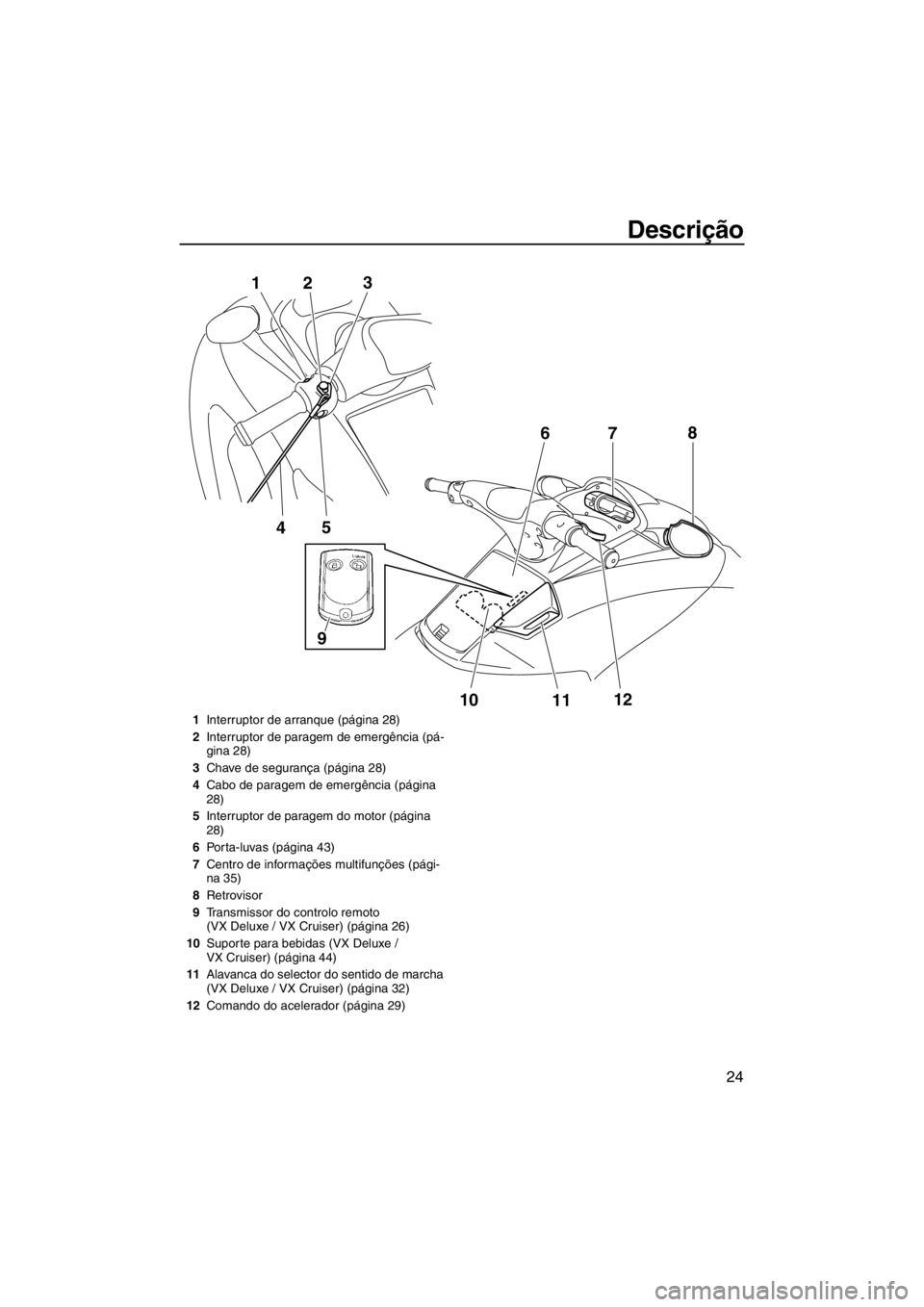 YAMAHA VX 2013 Manual de utilização (in Portuguese) Descrição
24
5
4 1
23
10
1112 7
68
9
1Interruptor de arranque (página 28)
2Interruptor de paragem de emergência (pá-
gina 28)
3Chave de segurança (página 28)
4Cabo de paragem de emergência (p YAMAHA VX 2013 Manual de utilização (in Portuguese) Descrição
24
5
4 1
23
10
1112 7
68
9
1Interruptor de arranque (página 28)
2Interruptor de paragem de emergência (pá-
gina 28)
3Chave de segurança (página 28)
4Cabo de paragem de emergência (p