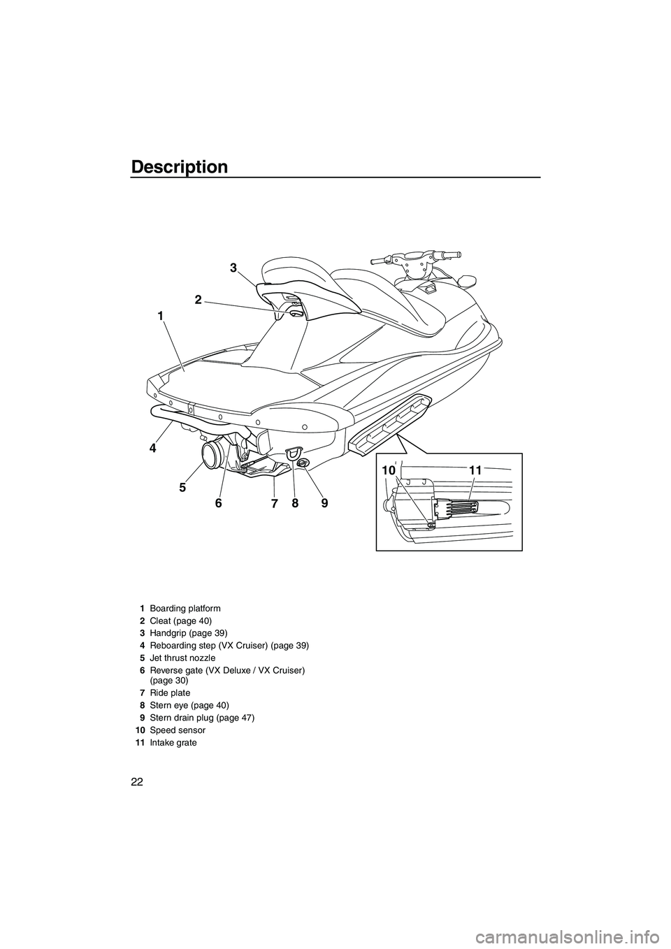 YAMAHA VX 2012 Owners Manual Description
22
9
8
7 6 5 4123
10 11
1Boarding platform
2Cleat (page 40)
3Handgrip (page 39)
4Reboarding step (VX Cruiser) (page 39)
5Jet thrust nozzle
6Reverse gate (VX Deluxe / VX Cruiser) 
(page 30)