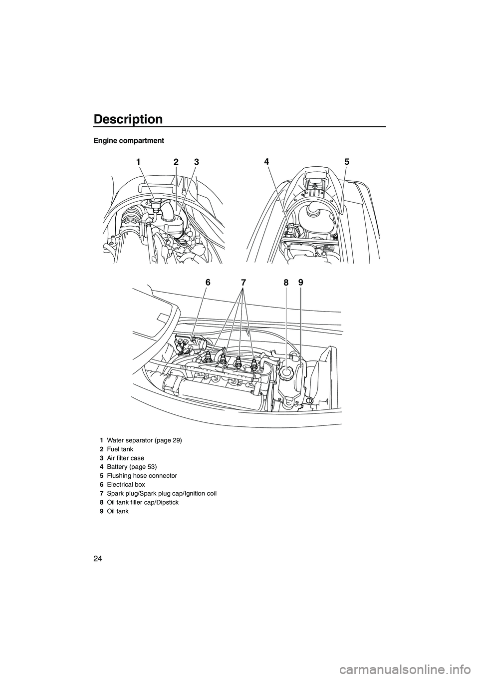 YAMAHA VX DELUXE 2012  Owners Manual Description
24
Engine compartment
6
789
12
345
1Water separator (page 29)
2Fuel tank
3Air filter case
4Battery (page 53)
5Flushing hose connector
6Electrical box
7Spark plug/Spark plug cap/Ignition co