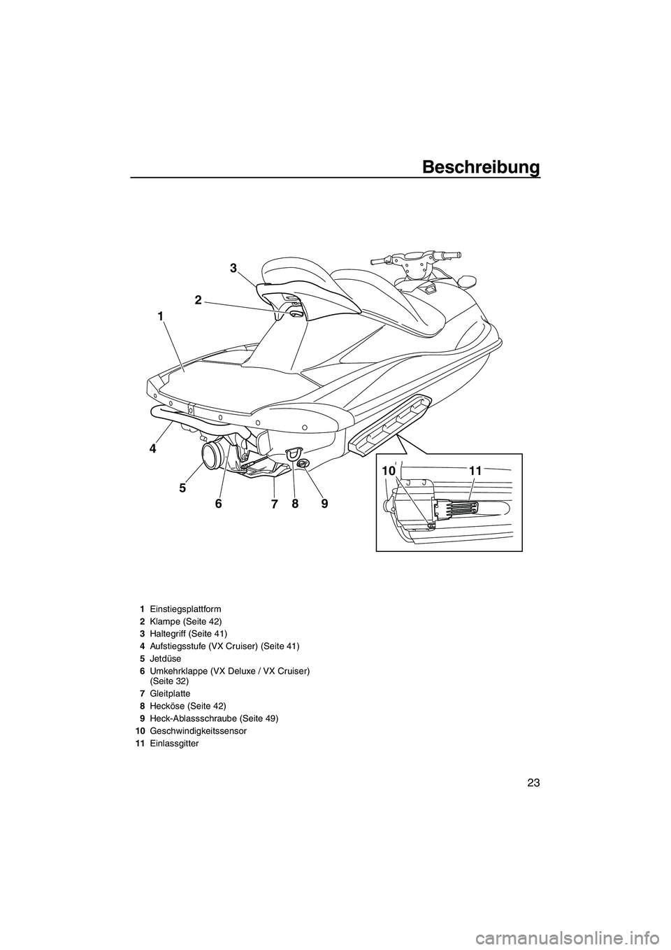 YAMAHA VX SPORT 2010  Betriebsanleitungen (in German) Beschreibung
23
9
8
7 6 5 4123
10 11
1Einstiegsplattform
2Klampe (Seite 42)
3Haltegriff (Seite 41)
4Aufstiegsstufe (VX Cruiser) (Seite 41)
5Jetdüse
6Umkehrklappe (VX Deluxe / VX Cruiser) 
(Seite 32)
