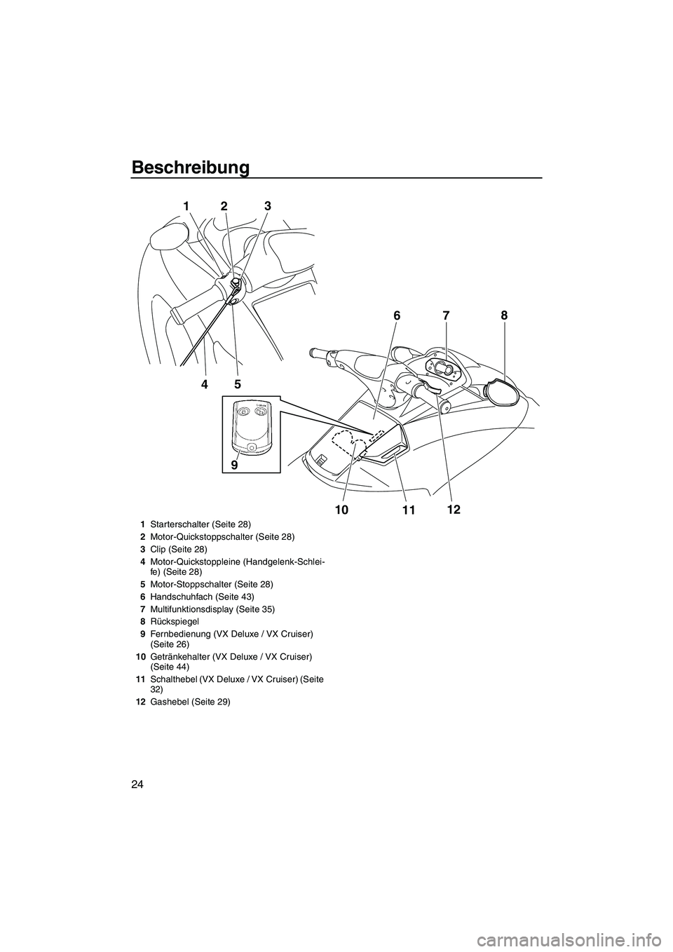 YAMAHA VX 2010  Betriebsanleitungen (in German) Beschreibung
24
5
4 1
23
10
1112 7
68
9
1Starterschalter (Seite 28)
2Motor-Quickstoppschalter (Seite 28)
3Clip (Seite 28)
4Motor-Quickstoppleine (Handgelenk-Schlei-
fe) (Seite 28)
5Motor-Stoppschalter