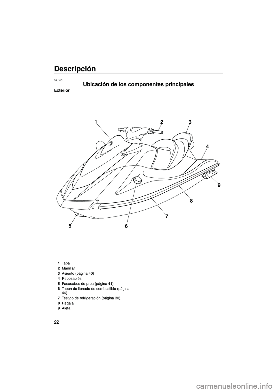 YAMAHA VX SPORT 2010  Manuale de Empleo (in Spanish) Descripción
22
SJU31011
Ubicación de los componentes principales 
Exterior
5
6789 4 3 2 1
1Tapa
2Manillar
3Asiento (página 40)
4Reposapiés
5Pasacabos de proa (página 41)
6Ta pón de llenado de co