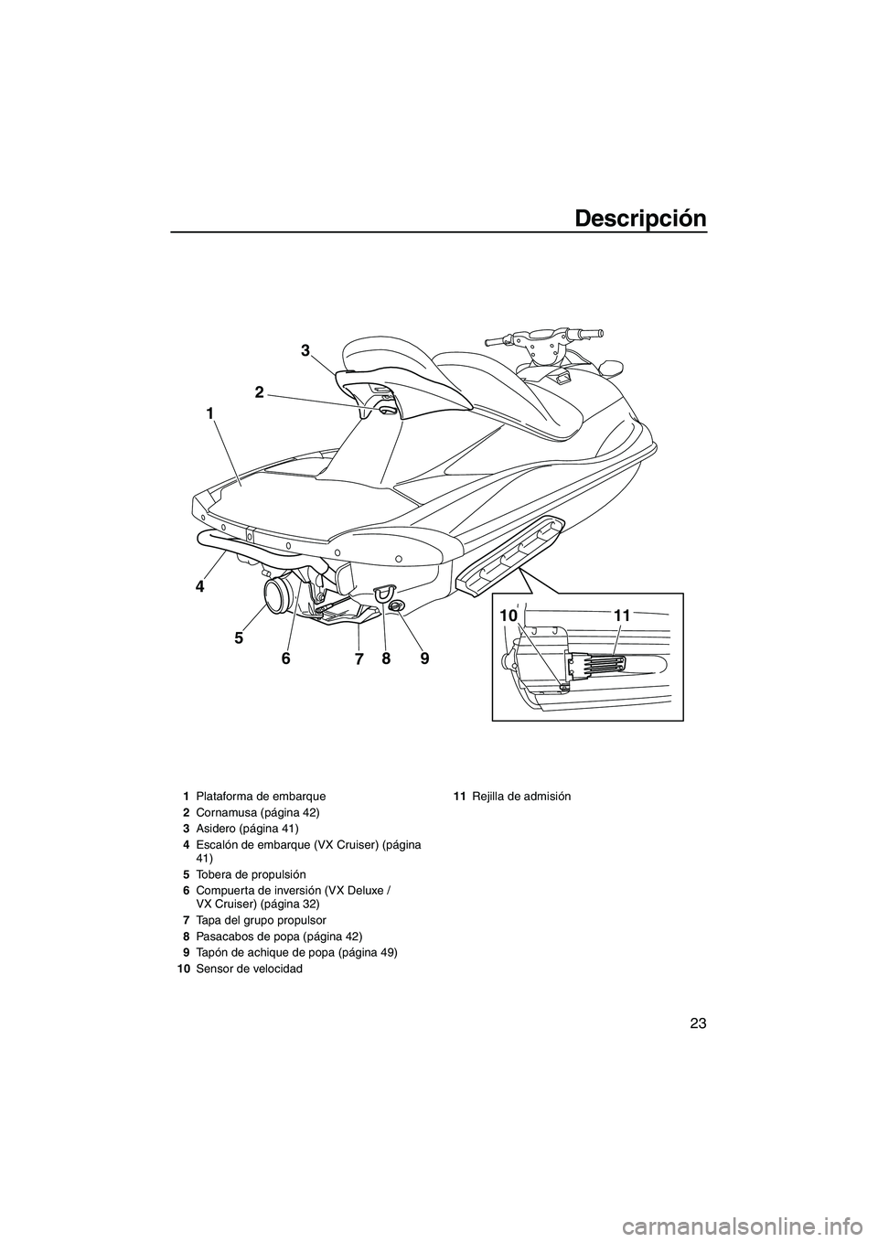 YAMAHA VX SPORT 2010  Manuale de Empleo (in Spanish) Descripción
23
9
8
7 6 5 4123
10 11
1Plataforma de embarque
2Cornamusa (página 42)
3Asidero (página 41)
4Escalón de embarque (VX Cruiser) (página 
41)
5Tobera de propulsión
6Compuerta de inversi