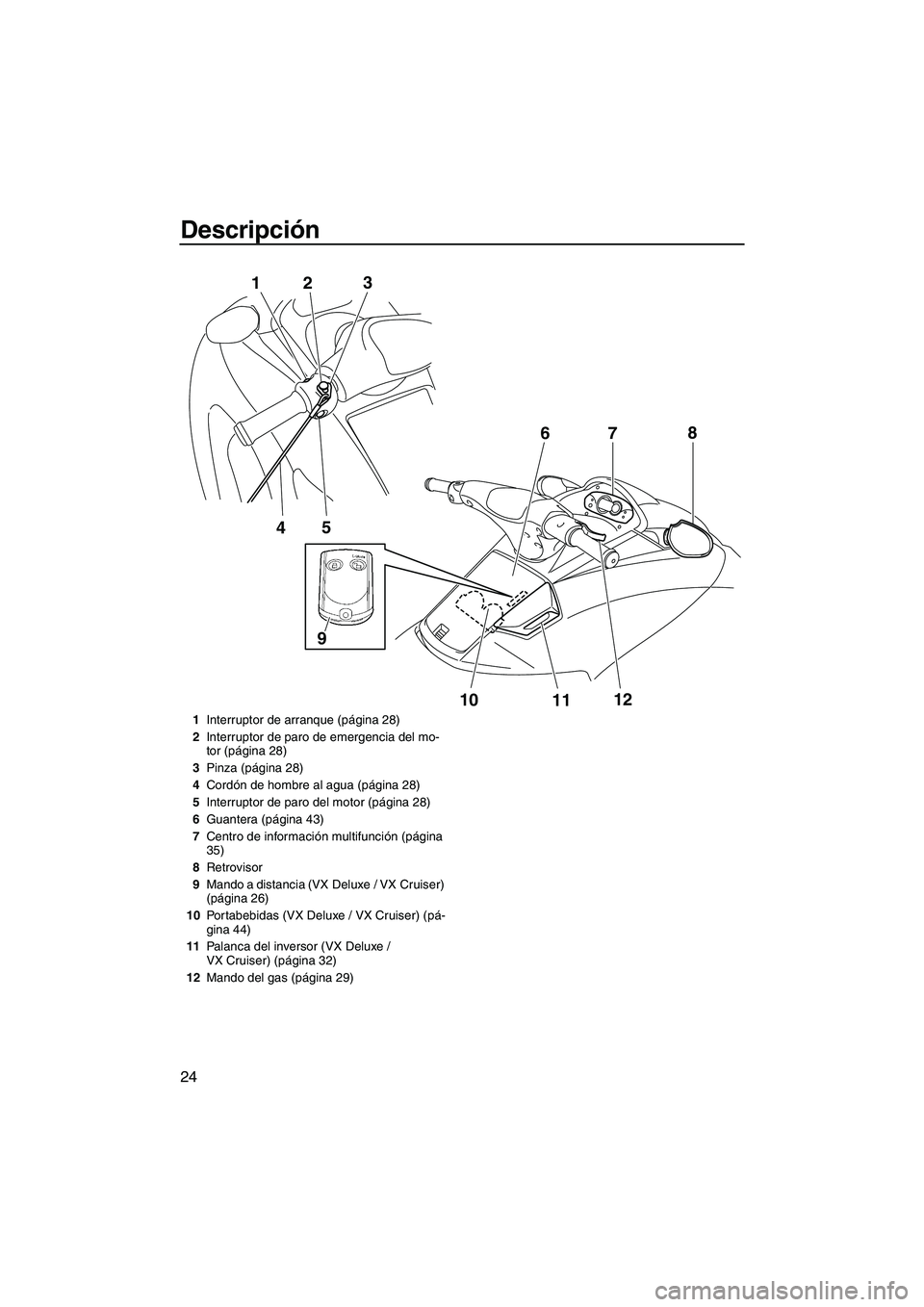 YAMAHA VX SPORT 2010  Manuale de Empleo (in Spanish) Descripción
24
5
4 1
23
10
1112 7
68
9
1Interruptor de arranque (página 28)
2Interruptor de paro de emergencia del mo-
tor (página 28)
3Pinza (página 28)
4Cordón de hombre al agua (página 28)
5I