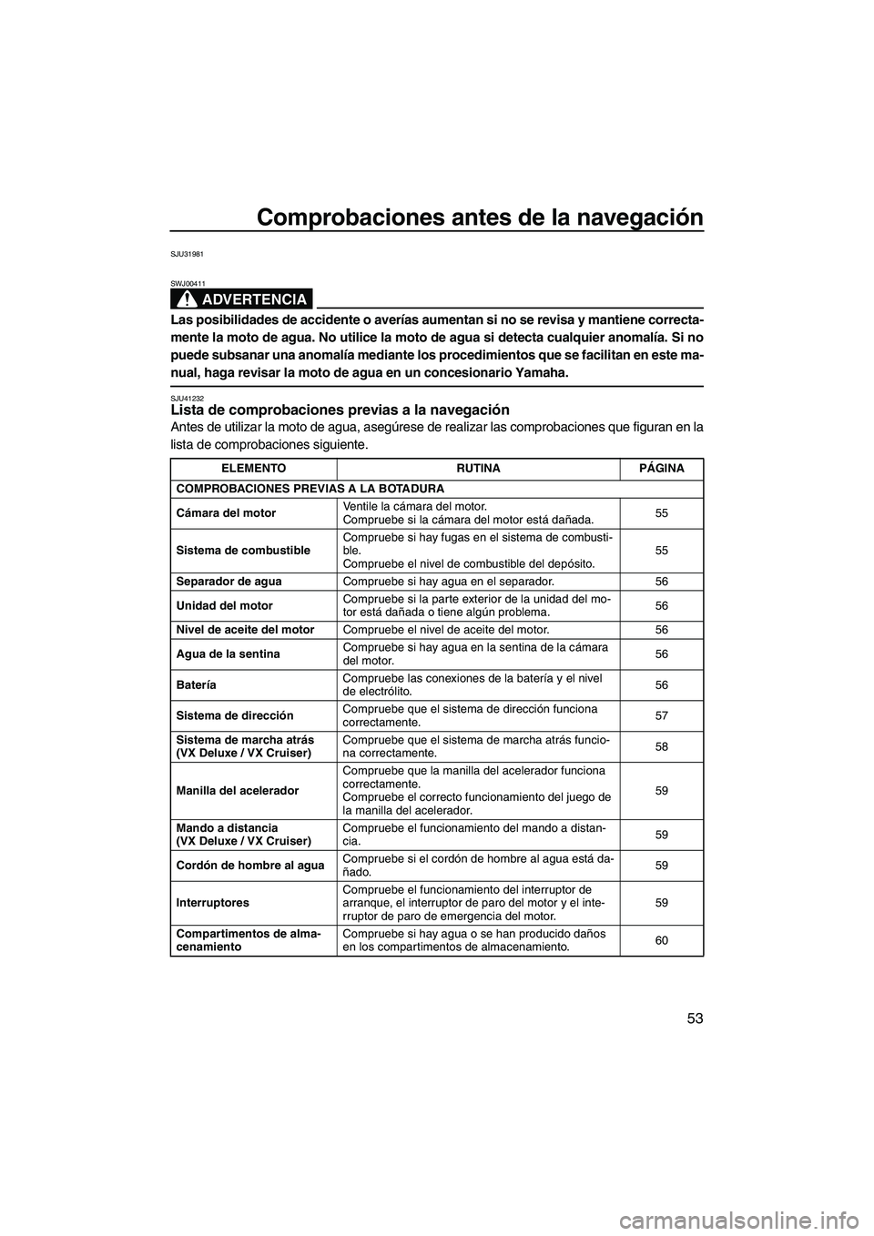 YAMAHA VX CRUISER 2010 Manuale de Empleo (in Spanish) Comprobaciones antes de la navegación
53
SJU31981
ADVERTENCIA
SWJ00411
Las posibilidades de accidente o averías aumentan si no se revisa y mantiene correcta-
mente la moto de agua. No utilice la mot YAMAHA VX CRUISER 2010 Manuale de Empleo (in Spanish) Comprobaciones antes de la navegación
53
SJU31981
ADVERTENCIA
SWJ00411
Las posibilidades de accidente o averías aumentan si no se revisa y mantiene correcta-
mente la moto de agua. No utilice la mot