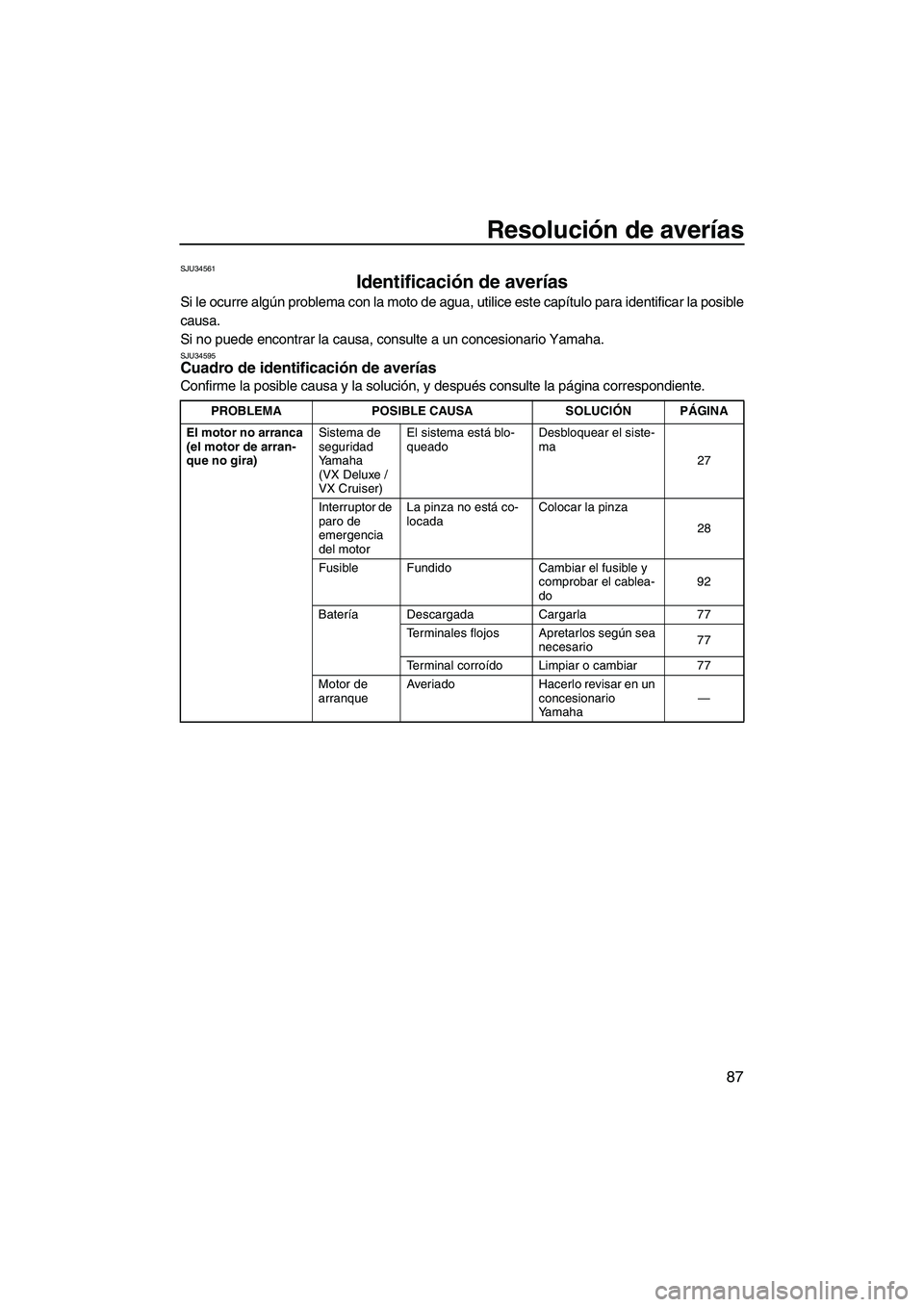YAMAHA VX DELUXE 2010 Manuale de Empleo (in Spanish) Resolución de averías
87
SJU34561
Identificación de averías
Si le ocurre algún problema con la moto de agua, utilice este capítulo para identificar la posible
causa.
Si no puede encontrar la ca YAMAHA VX DELUXE 2010 Manuale de Empleo (in Spanish) Resolución de averías
87
SJU34561
Identificación de averías
Si le ocurre algún problema con la moto de agua, utilice este capítulo para identificar la posible
causa.
Si no puede encontrar la ca