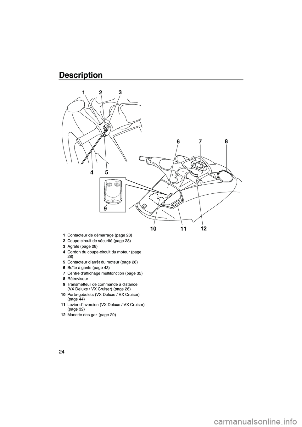 YAMAHA VX CRUISER 2010  Notices Demploi (in French) Description
24
5
4 1
23
10
1112 7
68
9
1Contacteur de démarrage (page 28)
2Coupe-circuit de sécurité (page 28)
3Agrafe (page 28)
4Cordon du coupe-circuit du moteur (page 
28)
5Contacteur d’arrêt