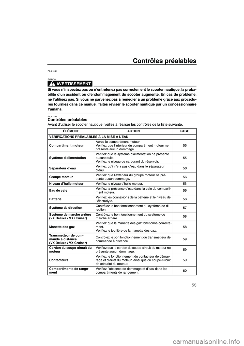 YAMAHA VX CRUISER 2010  Notices Demploi (in French) Contrôles préalables
53
FJU31981
AVERTISSEMENT
FWJ00411
Si vous n’inspectez pas ou n’entretenez pas correctement le scooter nautique, la proba-
bilité d’un accident ou d’endommagement du sc