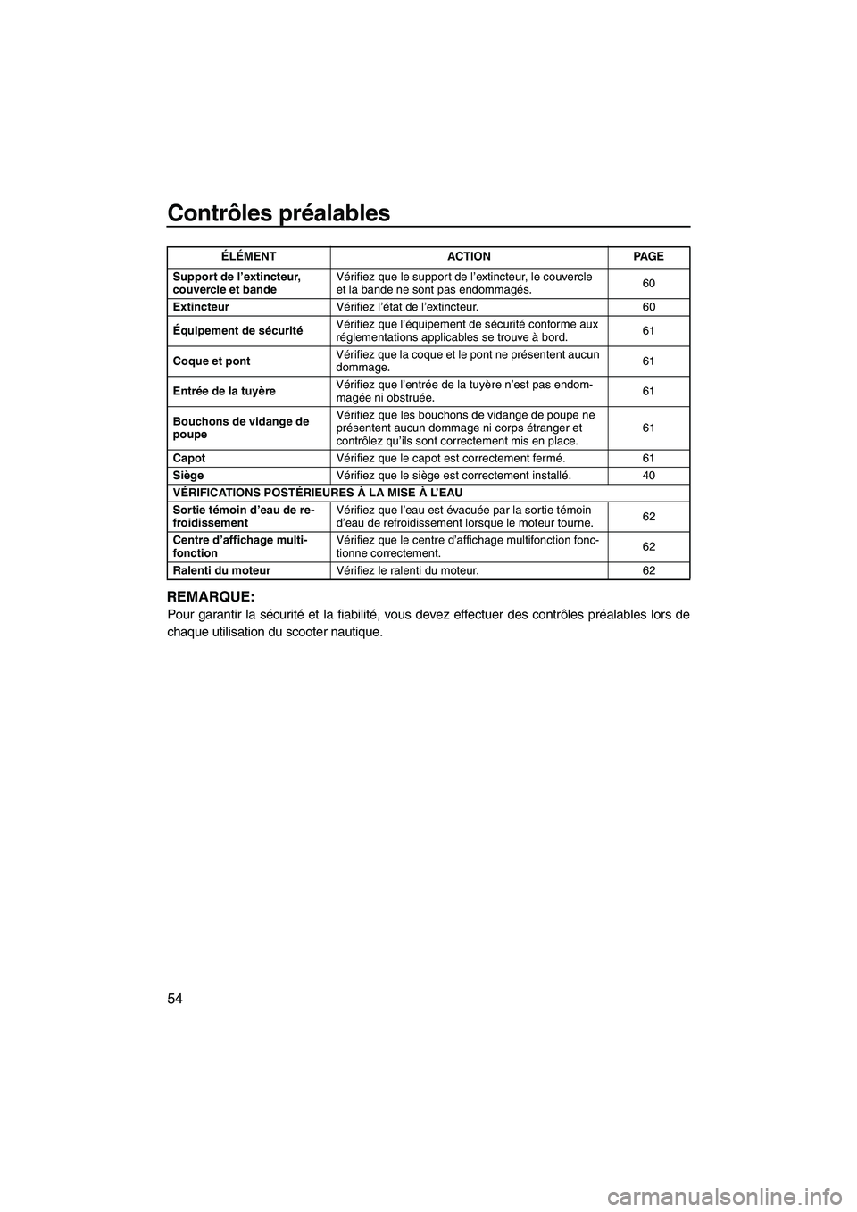 YAMAHA VX CRUISER 2010  Notices Demploi (in French) Contrôles préalables
54
REMARQUE:
Pour garantir la sécurité et la fiabilité, vous devez effectuer des contrôles préalables lors de
chaque utilisation du scooter nautique.
Support de l’extinct