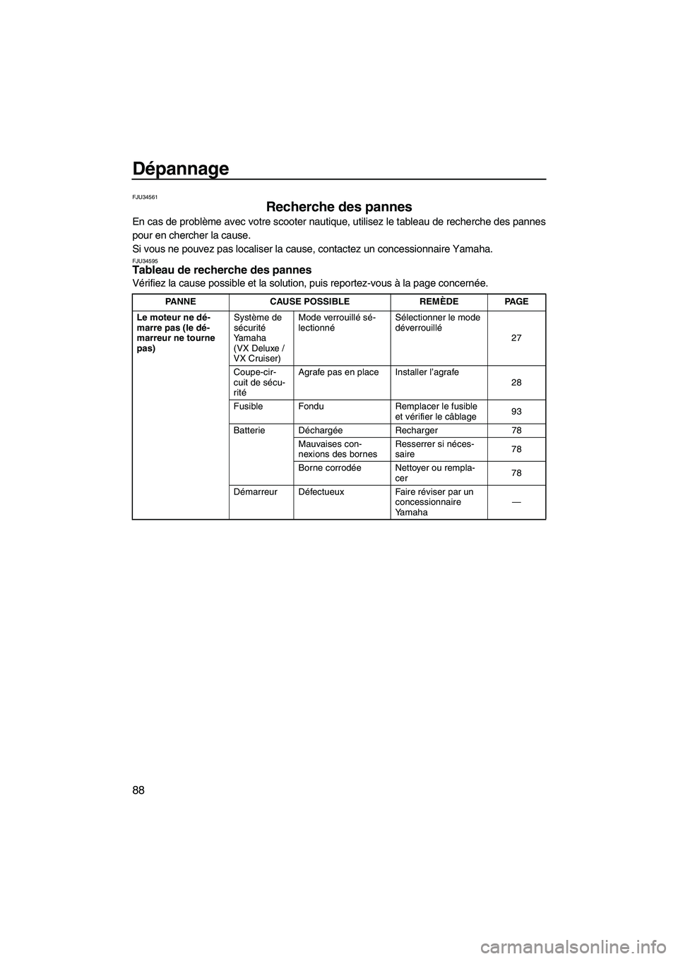YAMAHA VX CRUISER 2010  Notices Demploi (in French) Dépannage
88
FJU34561
Recherche des pannes 
En cas de problème avec votre scooter nautique, utilisez le tableau de recherche des pannes
pour en chercher la cause.
Si vous ne pouvez pas localiser la 