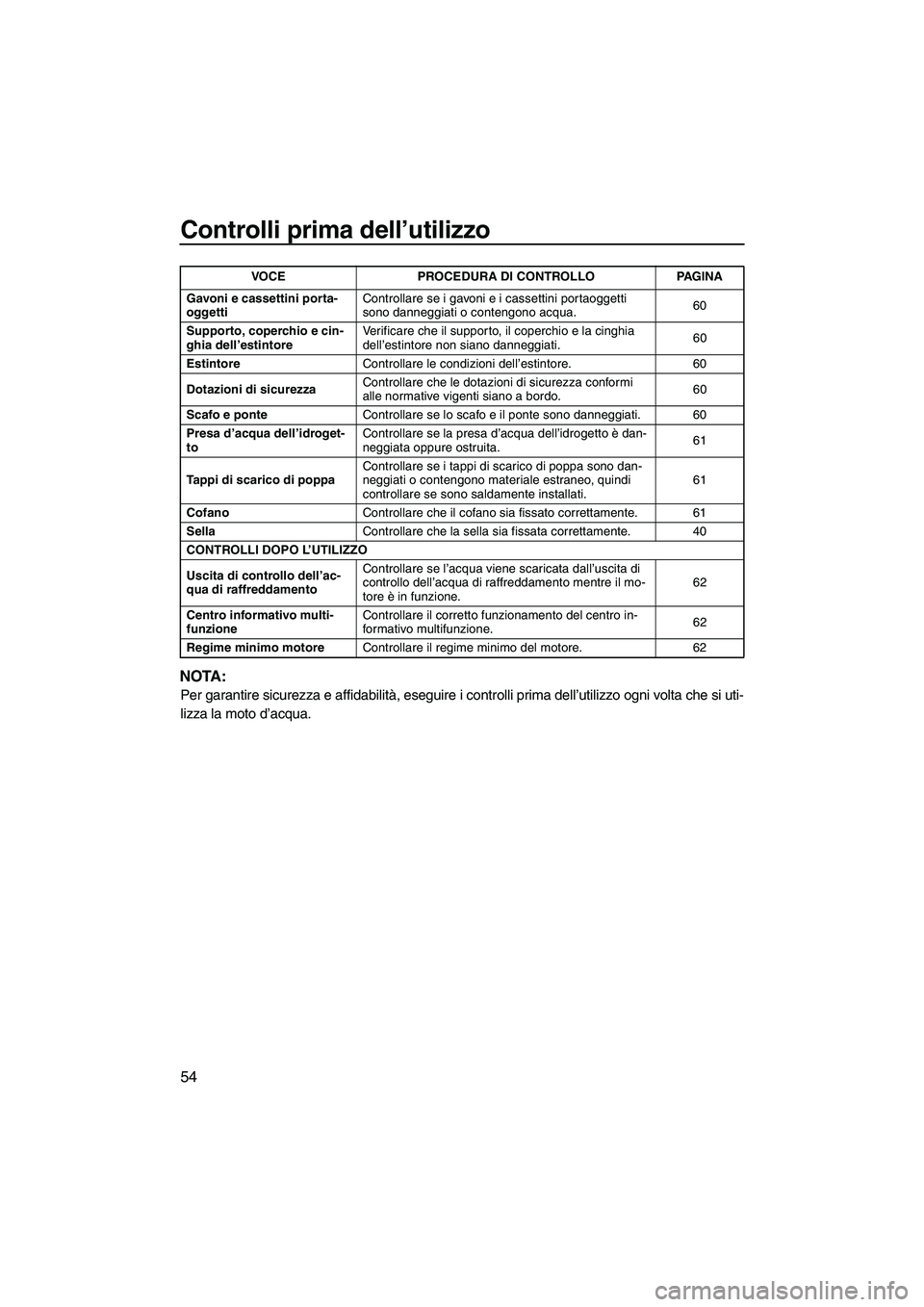 YAMAHA VX DELUXE 2010 Manuale duso (in Italian) Controlli prima dell’utilizzo
54
NOTA:
Per garantire sicurezza e affidabilità , eseguire i controlli prima dell’utilizzo ogni volta che si uti-
lizza la moto d’acqua.
Gavoni e cassettini porta-
YAMAHA VX DELUXE 2010 Manuale duso (in Italian) Controlli prima dell’utilizzo
54
NOTA:
Per garantire sicurezza e affidabilità , eseguire i controlli prima dell’utilizzo ogni volta che si uti-
lizza la moto d’acqua.
Gavoni e cassettini porta-