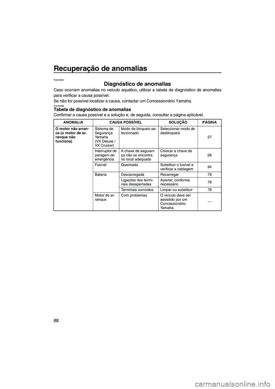 YAMAHA VX 2010 Manual de utilização (in Portuguese) Recuperação de anomalias
88
PJU34561
Diagnóstico de anomalias
Caso ocorram anomalias no veículo aquático, utilizar a tabela de diagnóstico de anomalias
para verificar a causa possível.
Se não YAMAHA VX 2010 Manual de utilização (in Portuguese) Recuperação de anomalias
88
PJU34561
Diagnóstico de anomalias
Caso ocorram anomalias no veículo aquático, utilizar a tabela de diagnóstico de anomalias
para verificar a causa possível.
Se não