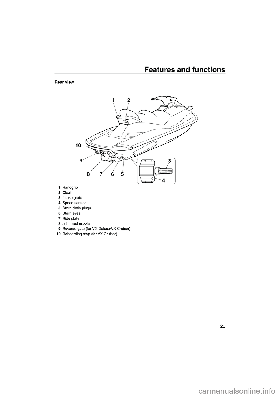 YAMAHA VX 2009 Owners Manual Features and functions
20
Rear view
1Handgrip
2Cleat
3Intake grate
4Speed sensor
5Stern drain plugs
6Stern eyes
7Ride plate
8Jet thrust nozzle
9Reverse gate (for VX Deluxe/VX Cruiser)
10Reboarding ste YAMAHA VX 2009 Owners Manual Features and functions
20
Rear view
1Handgrip
2Cleat
3Intake grate
4Speed sensor
5Stern drain plugs
6Stern eyes
7Ride plate
8Jet thrust nozzle
9Reverse gate (for VX Deluxe/VX Cruiser)
10Reboarding ste
