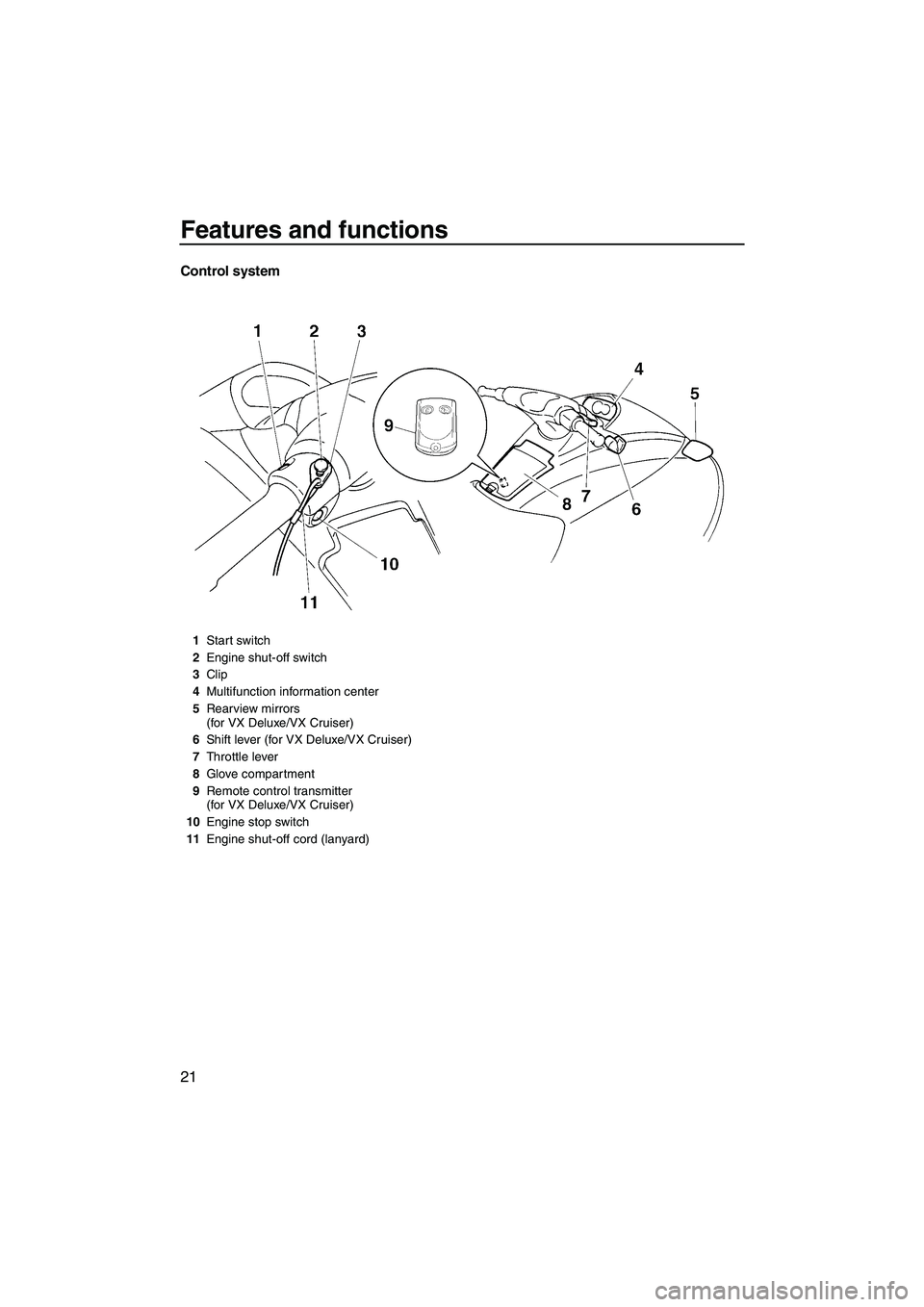 YAMAHA VX 2009 Owners Manual Features and functions
21
Control system
1Start switch
2Engine shut-off switch
3Clip
4Multifunction information center
5Rearview mirrors
(for VX Deluxe/VX Cruiser)
6Shift lever (for VX Deluxe/VX Crui YAMAHA VX 2009 Owners Manual Features and functions
21
Control system
1Start switch
2Engine shut-off switch
3Clip
4Multifunction information center
5Rearview mirrors
(for VX Deluxe/VX Cruiser)
6Shift lever (for VX Deluxe/VX Crui