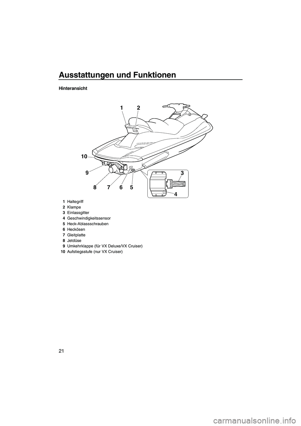 YAMAHA VX 2009  Betriebsanleitungen (in German) Ausstattungen und Funktionen
21
Hinteransicht
1Haltegriff
2Klampe
3Einlassgitter
4Geschwindigkeitssensor
5Heck-Ablassschrauben
6Heckösen
7Gleitplatte
8Jetdüse
9Umkehrklappe (für VX Deluxe/VX Cruise