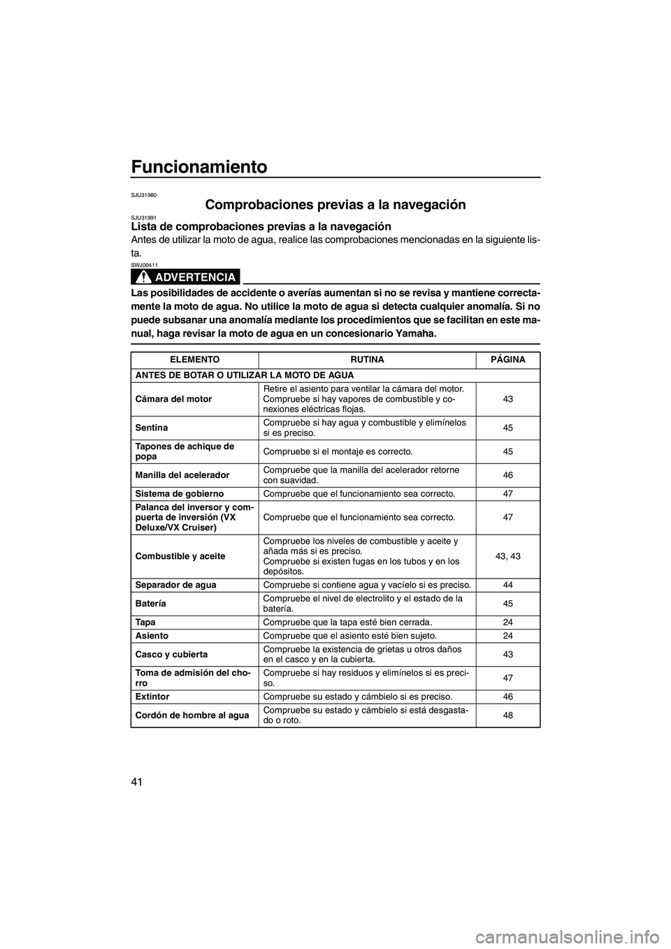 YAMAHA VX 2009  Manuale de Empleo (in Spanish) Funcionamiento
41
SJU31980
Comprobaciones previas a la navegación SJU31991Lista de comprobaciones previas a la navegación 
Antes de utilizar la moto de agua, realice las comprobaciones mencionadas e