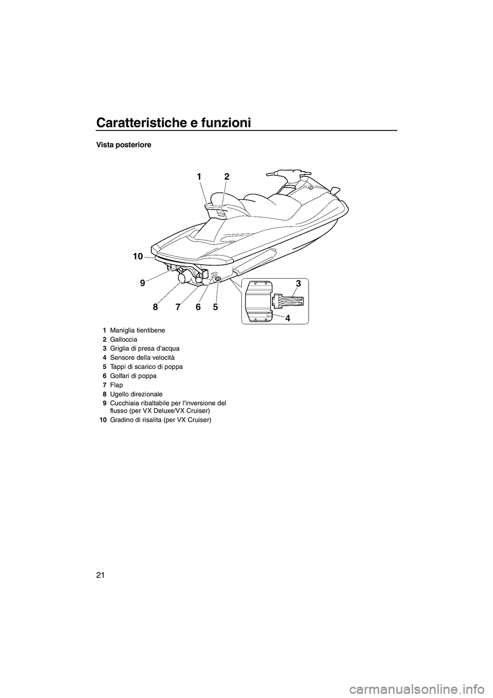 YAMAHA VX 2009  Manuale duso (in Italian) Caratteristiche e funzioni
21
Vista posteriore
1Maniglia tientibene
2Galloccia
3Griglia di presa d’acqua
4Sensore della velocità
5Tappi di scarico di poppa
6Golfari di poppa
7Flap
8Ugello direziona