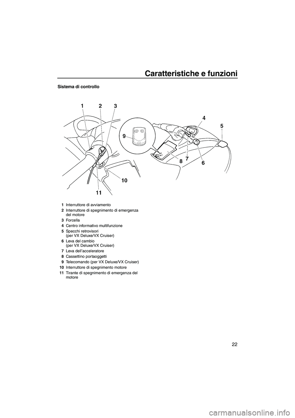 YAMAHA VX 2009  Manuale duso (in Italian) Caratteristiche e funzioni
22
Sistema di controllo
1Interruttore di avviamento
2Interruttore di spegnimento di emergenza 
del motore
3Forcella
4Centro informativo multifunzione
5Specchi retrovisori 
(