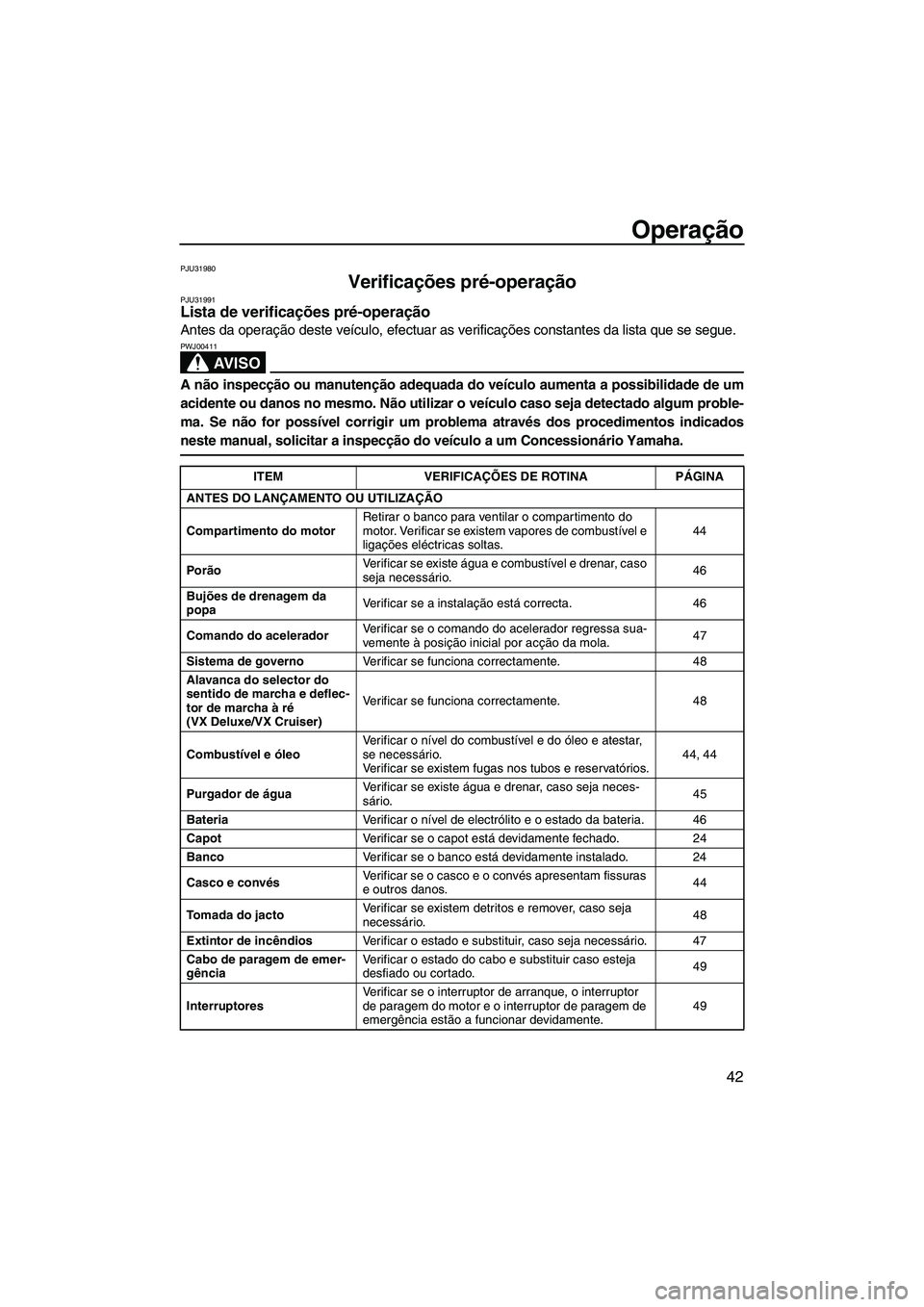 YAMAHA VX 2009  Manual de utilização (in Portuguese) Operação
42
PJU31980
Verificações pré-operação PJU31991Lista de verificações pré-operação 
Antes da operação deste veículo, efectuar as verificações constantes da lista que se segue.
