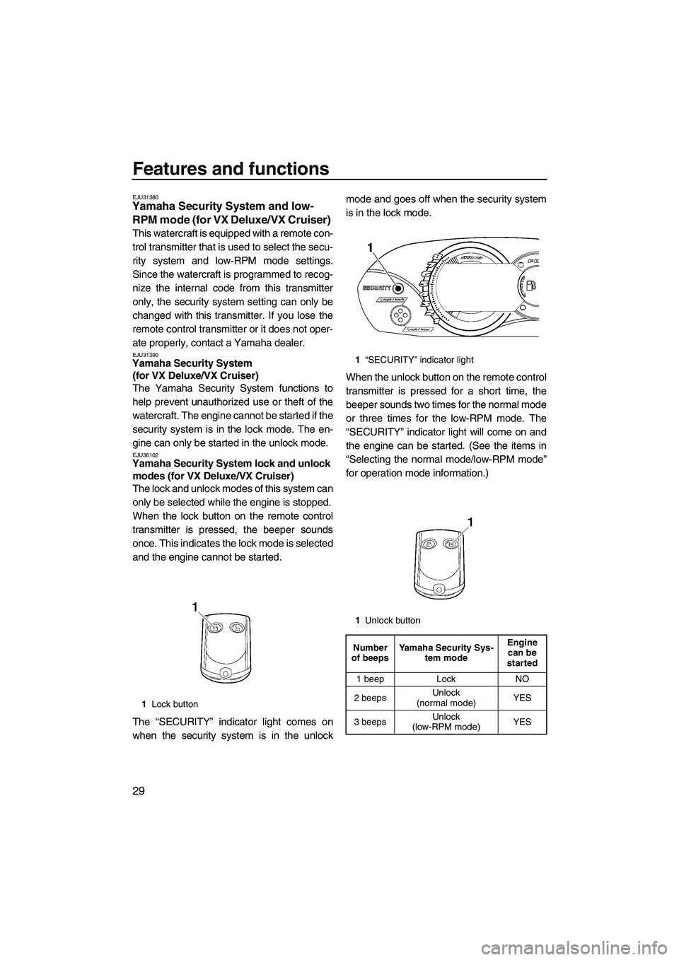 YAMAHA VX 2008  Owners Manual Features and functions
29
EJU31380Yamaha Security System and low-
RPM mode (for VX Deluxe/VX Cruiser) 
This watercraft is equipped with a remote con-
trol transmitter that is used to select the secu-
