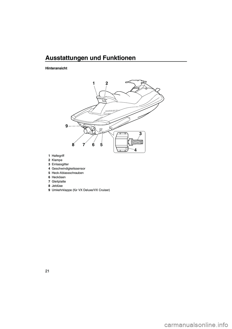YAMAHA VX 2008  Betriebsanleitungen (in German) Ausstattungen und Funktionen
21
Hinteransicht
1Haltegriff
2Klampe
3Einlassgitter
4Geschwindigkeitssensor
5Heck-Ablassschrauben
6Heckösen
7Gleitplatte
8Jetdüse
9Umkehrklappe (für VX Deluxe/VX Cruise