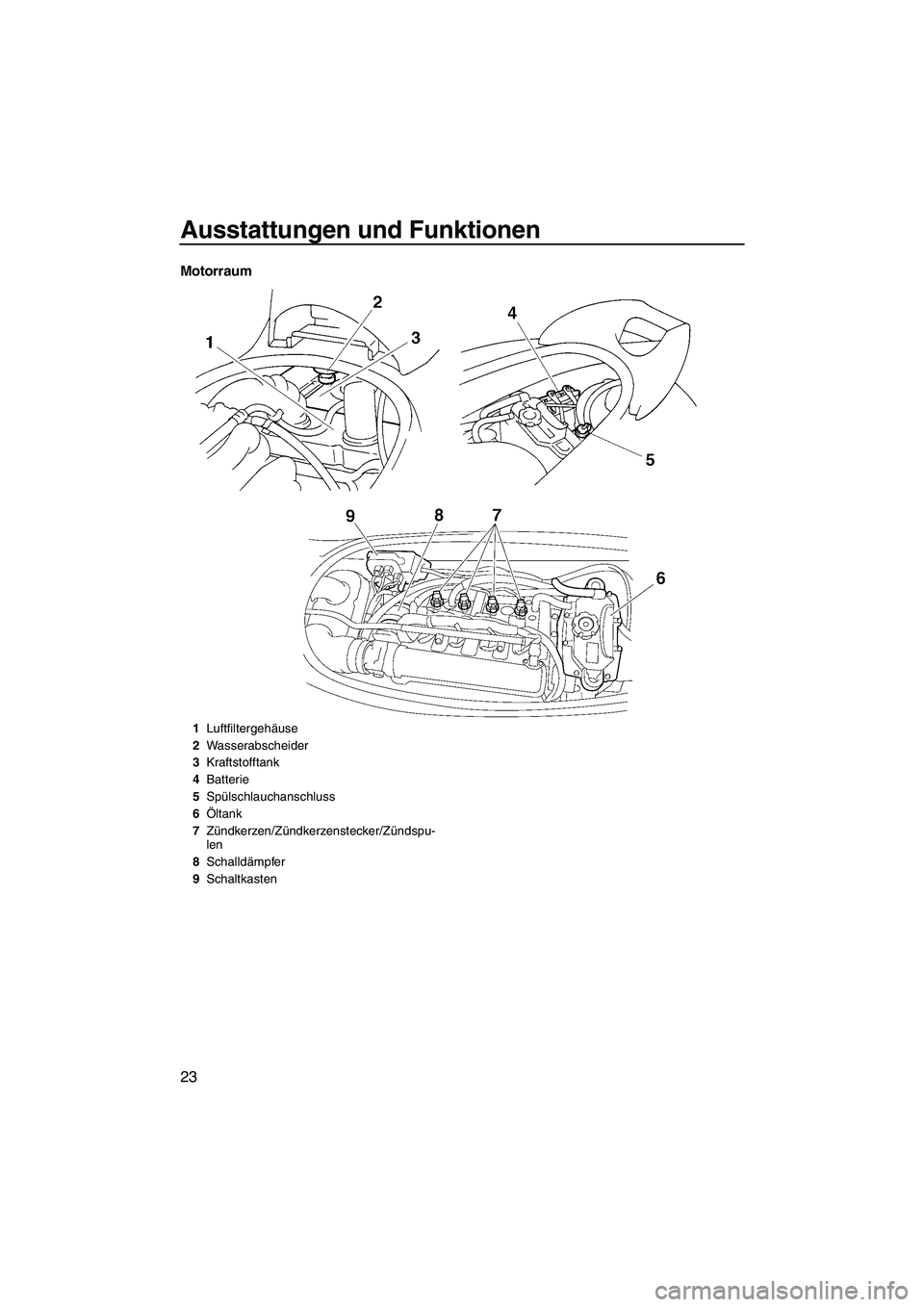 YAMAHA VX 2008  Betriebsanleitungen (in German) Ausstattungen und Funktionen
23
Motorraum
1Luftfiltergehäuse
2Wasserabscheider
3Kraftstofftank
4Batterie
5Spülschlauchanschluss
6Öltank
7Zündkerzen/Zündkerzenstecker/Zündspu-
len
8Schalldämpfer