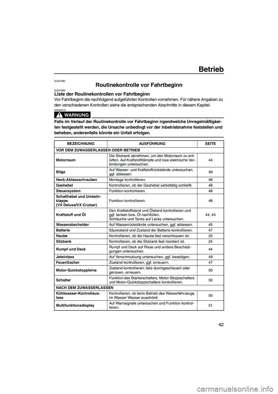 YAMAHA VX 2008  Betriebsanleitungen (in German) Betrieb
42
GJU31980
Routinekontrolle vor Fahrtbeginn GJU31990Liste der Routinekontrollen vor Fahrtbeginn 
Vor Fahrtbeginn die nachfolgend aufgeführten Kontrollen vornehmen. Für nähere Angaben zu 
d