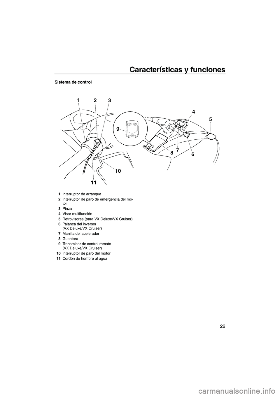 YAMAHA VX 2008  Manuale de Empleo (in Spanish) Características y funciones
22
Sistema de control
1Interruptor de arranque
2Interruptor de paro de emergencia del mo-
tor
3Pinza
4Visor multifunción
5Retrovisores (para VX Deluxe/VX Cruiser)
6Palanc