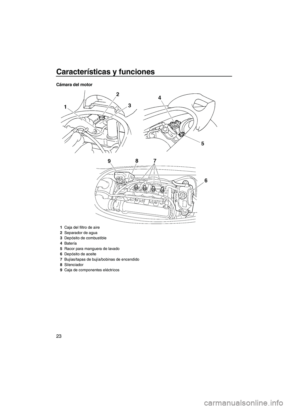 YAMAHA VX 2008  Manuale de Empleo (in Spanish) Características y funciones
23
Cámara del motor
1Caja del filtro de aire
2Separador de agua
3Depósito de combustible
4Batería
5Racor para manguera de lavado
6Depósito de aceite
7Bujías/tapas de 