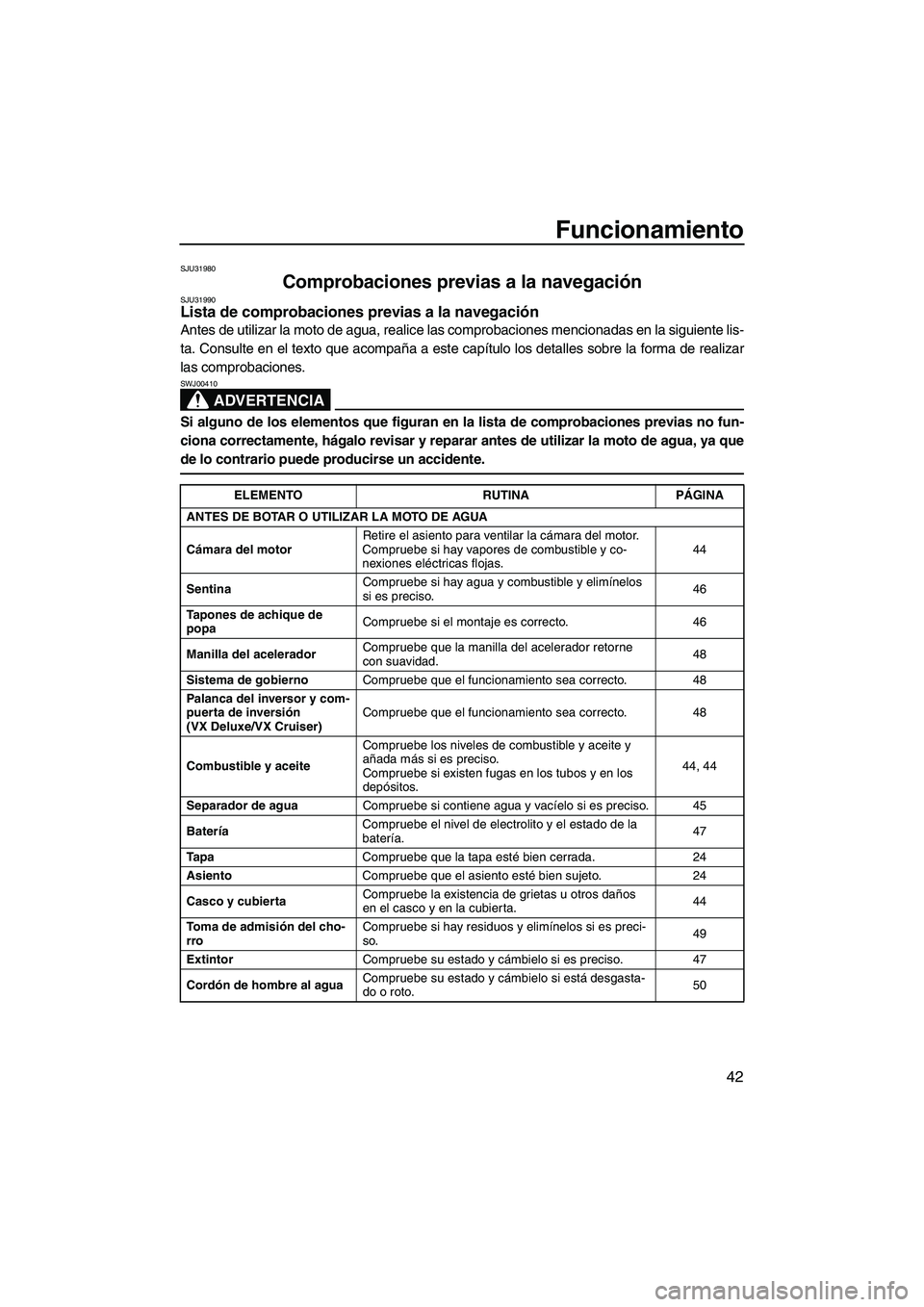 YAMAHA VX 2008  Manuale de Empleo (in Spanish) Funcionamiento
42
SJU31980
Comprobaciones previas a la navegación SJU31990Lista de comprobaciones previas a la navegación 
Antes de utilizar la moto de agua, realice las comprobaciones mencionadas e
