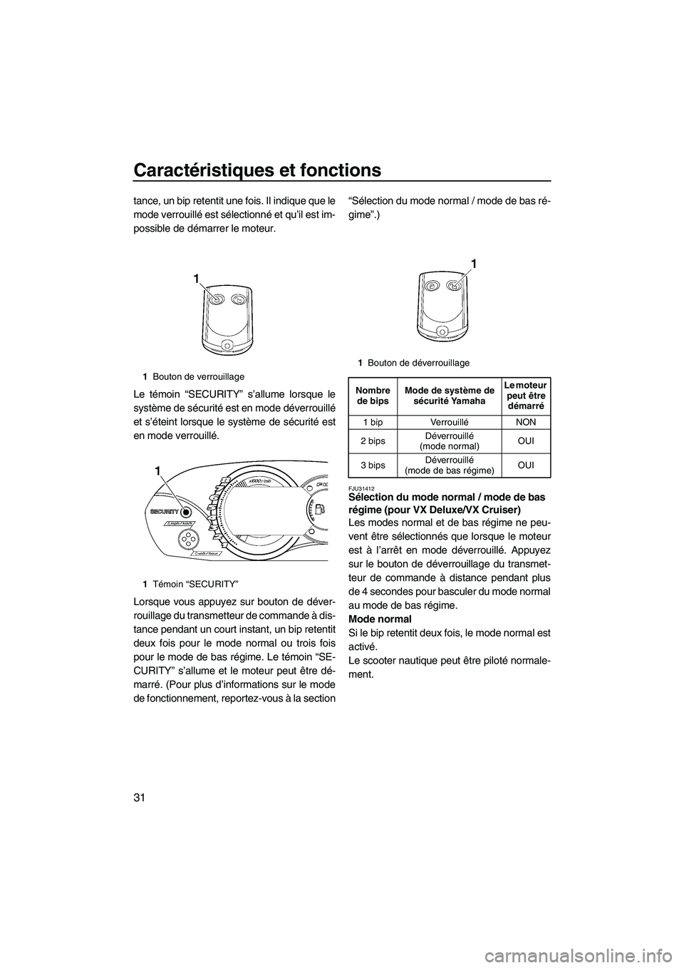YAMAHA VX SPORT 2008  Notices Demploi (in French) Caractéristiques et fonctions
31
tance, un bip retentit une fois. Il indique que le
mode verrouillé est sélectionné et qu’il est im-
possible de démarrer le moteur.
Le témoin “SECURITY” s