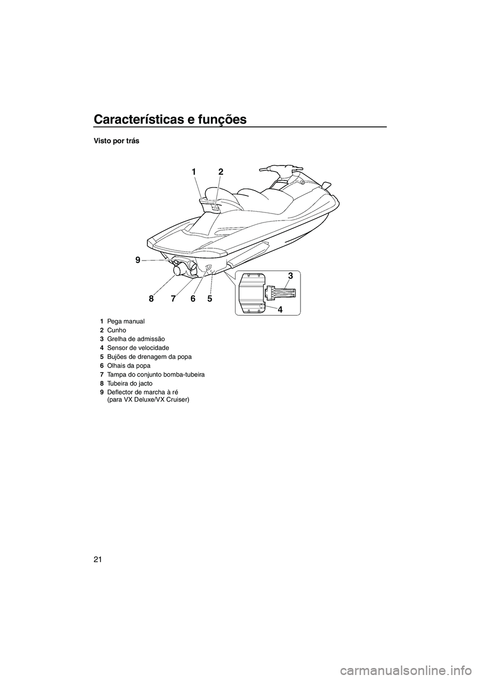 YAMAHA VX SPORT 2008  Manual de utilização (in Portuguese) Características e funções
21
Visto por trás
1Pega manual
2Cunho
3Grelha de admissão
4Sensor de velocidade
5Bujões de drenagem da popa
6Olhais da popa
7Tampa do conjunto bomba-tubeira
8Tubeira do