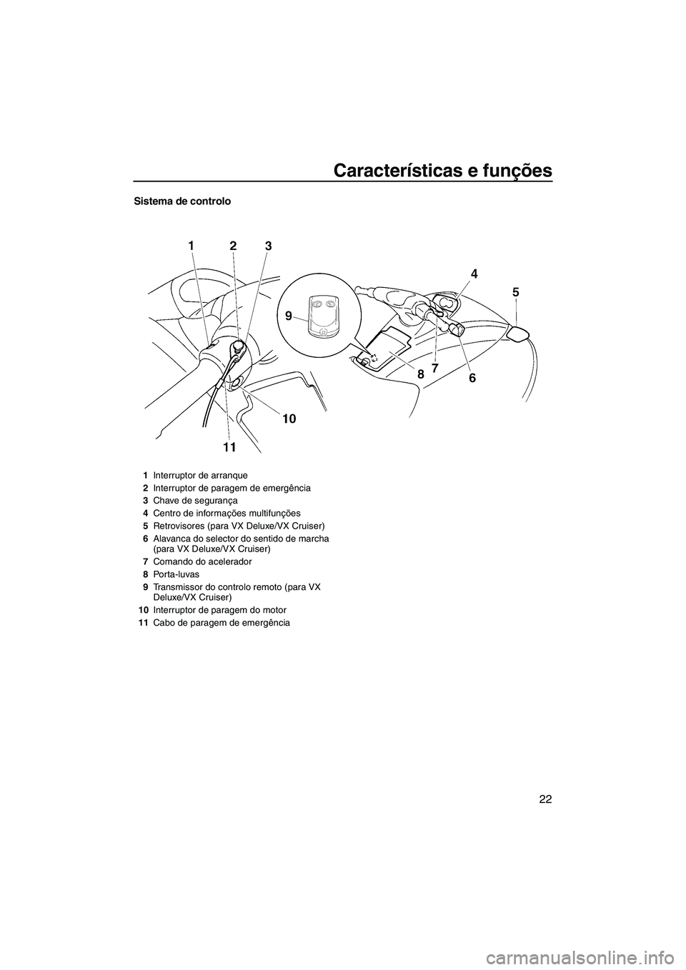 YAMAHA VX 2008  Manual de utilização (in Portuguese) Características e funções
22
Sistema de controlo
1Interruptor de arranque
2Interruptor de paragem de emergência
3Chave de segurança
4Centro de informações multifunções
5Retrovisores (para VX 