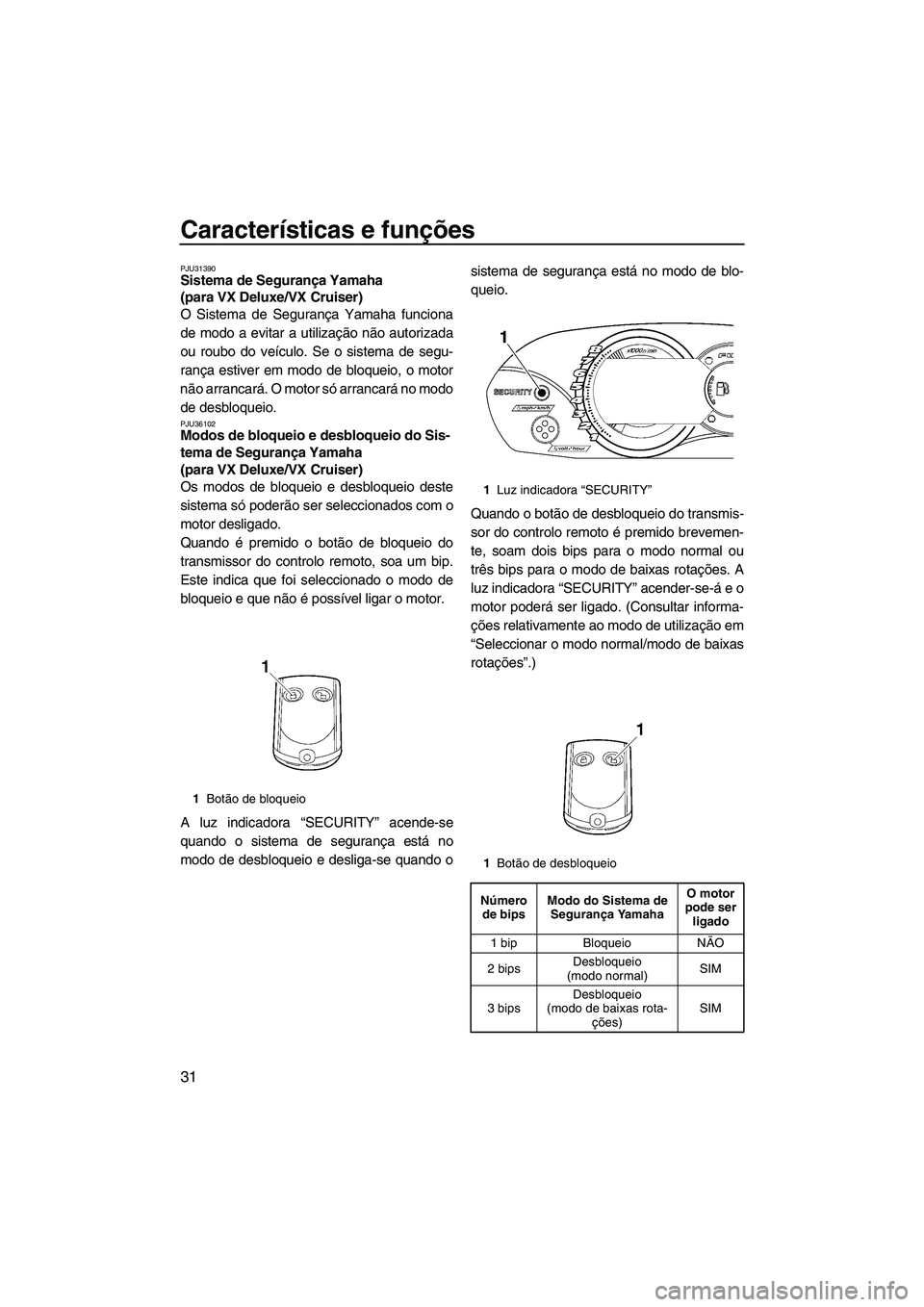 YAMAHA VX 2008  Manual de utilização (in Portuguese) Características e funções
31
PJU31390Sistema de Segurança Yamaha 
(para VX Deluxe/VX Cruiser) 
O Sistema de Segurança Yamaha funciona
de modo a evitar a utilização não autorizada
ou roubo do v