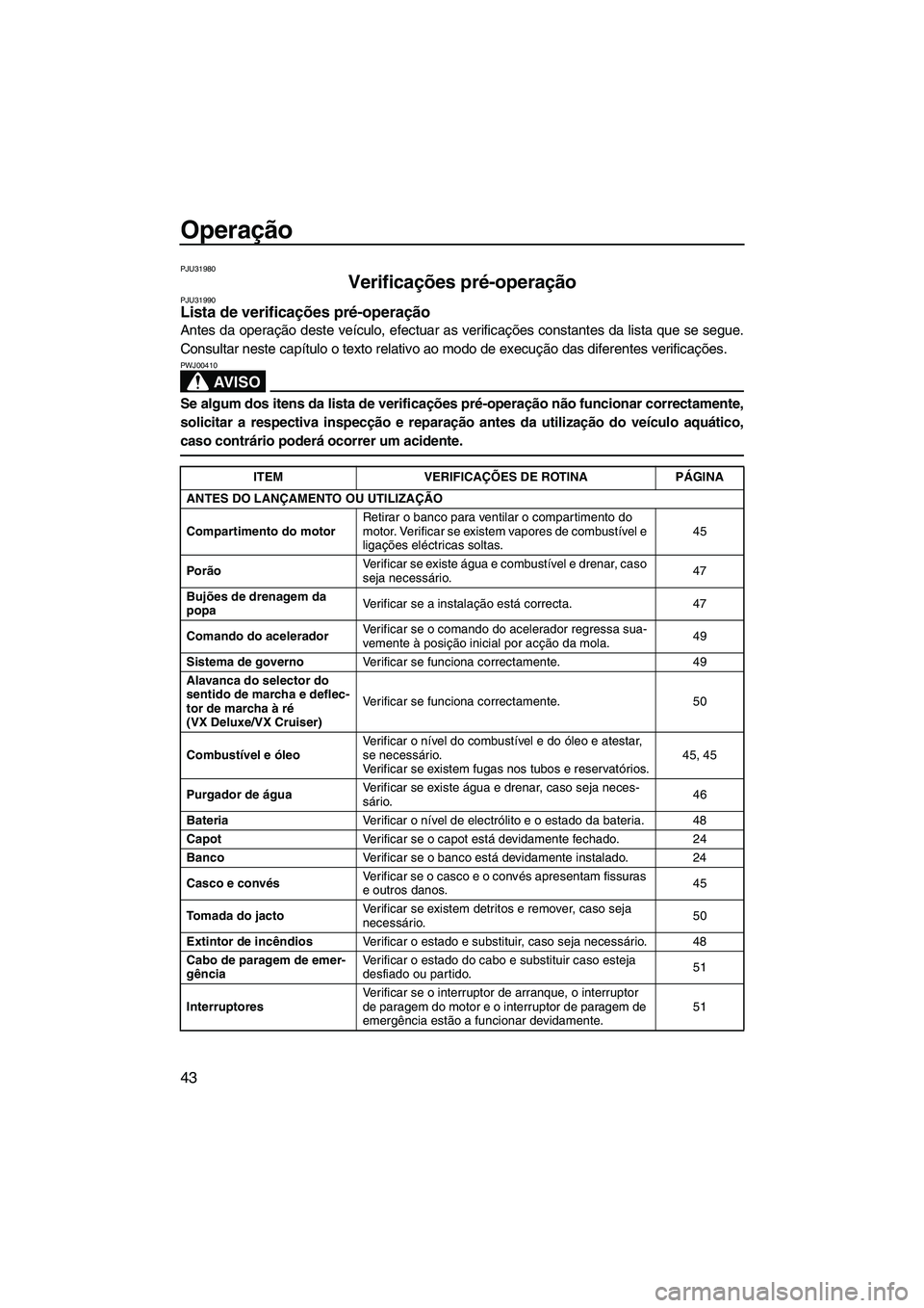 YAMAHA VX 2008  Manual de utilização (in Portuguese) Operação
43
PJU31980
Verificações pré-operação PJU31990Lista de verificações pré-operação 
Antes da operação deste veículo, efectuar as verificações constantes da lista que se segue.
