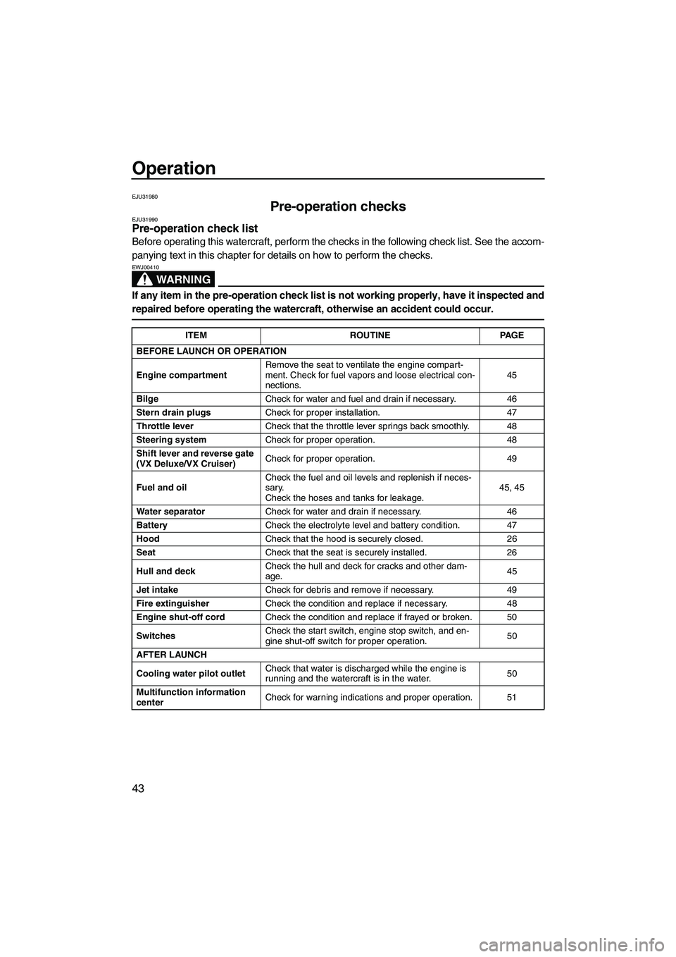 YAMAHA VX 2007  Owners Manual Operation
43
EJU31980
Pre-operation checks EJU31990Pre-operation check list 
Before operating this watercraft, perform the checks in the following check list. See the accom-
panying text in this chapt