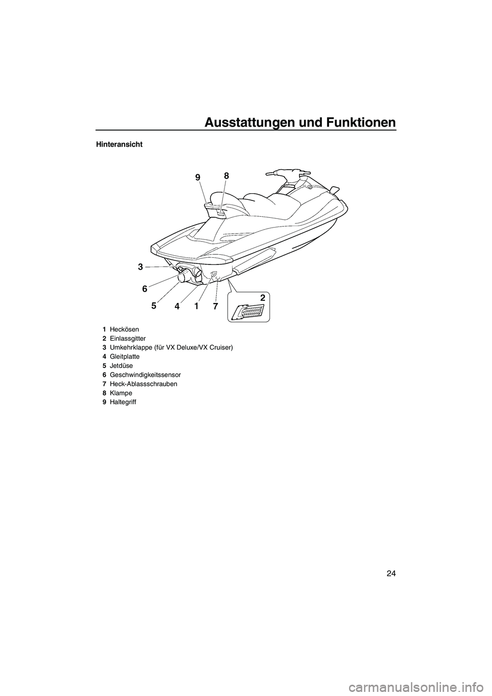 YAMAHA VX DELUXE 2007  Betriebsanleitungen (in German) Ausstattungen und Funktionen
24
Hinteransicht
1Heckösen
2Einlassgitter
3Umkehrklappe (für VX Deluxe/VX Cruiser)
4Gleitplatte
5Jetdüse
6Geschwindigkeitssensor
7Heck-Ablassschrauben
8Klampe
9Haltegri