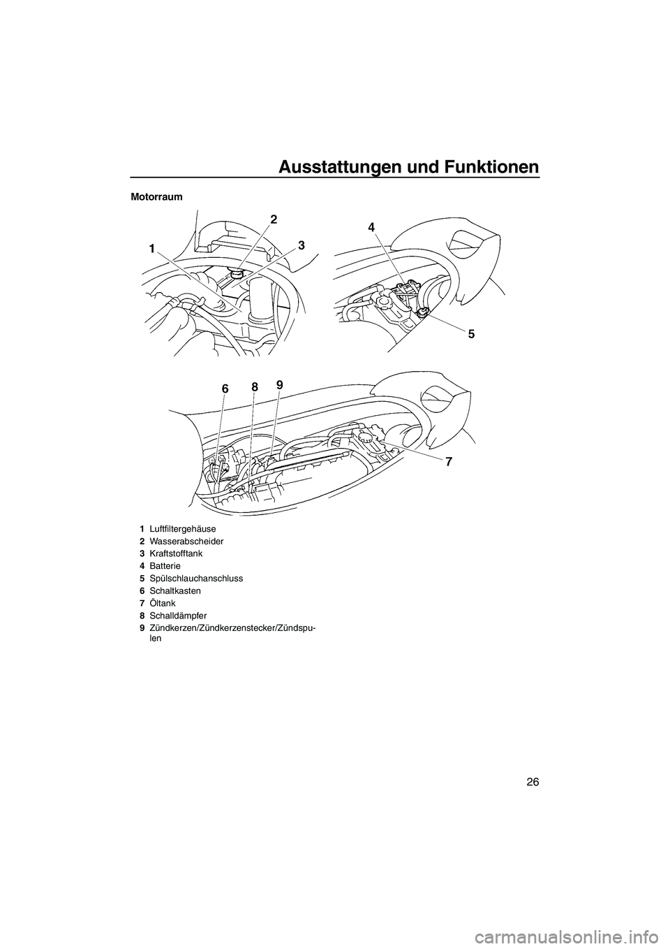 YAMAHA VX CRUISER 2007  Betriebsanleitungen (in German) Ausstattungen und Funktionen
26
Motorraum
1Luftfiltergehäuse
2Wasserabscheider
3Kraftstofftank
4Batterie
5Spülschlauchanschluss
6Schaltkasten
7Öltank
8Schalldämpfer
9Zündkerzen/Zündkerzenstecker