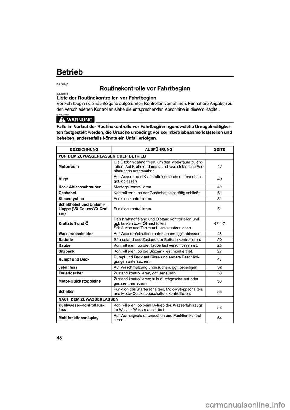 YAMAHA VX DELUXE 2007  Betriebsanleitungen (in German) Betrieb
45
GJU31980
Routinekontrolle vor Fahrtbeginn GJU31990Liste der Routinekontrollen vor Fahrtbeginn 
Vor Fahrtbeginn die nachfolgend aufgeführten Kontrollen vornehmen. Für nähere Angaben zu 
d