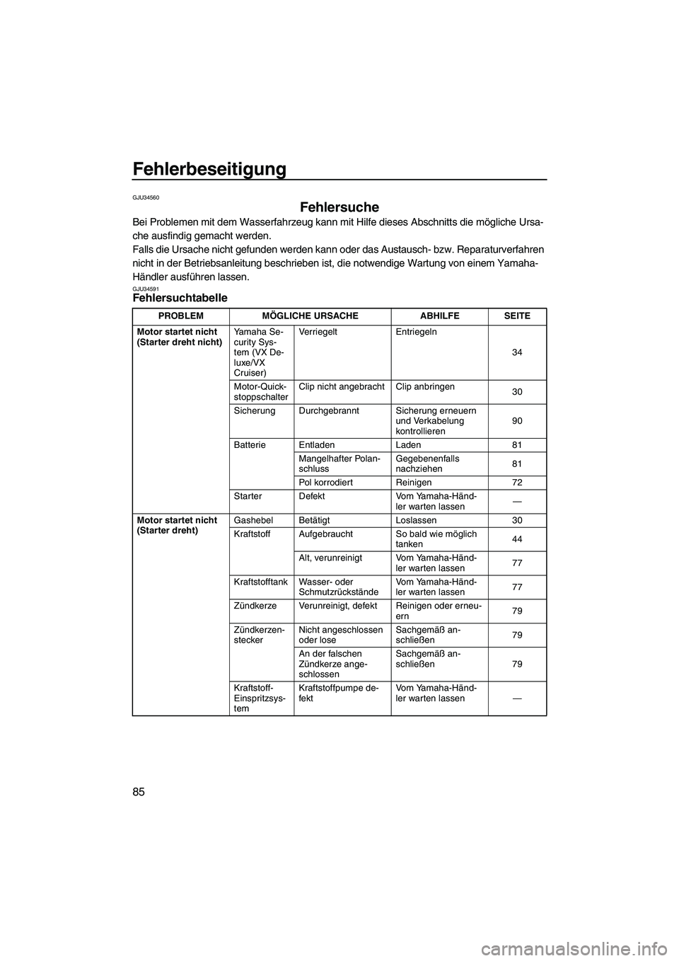 YAMAHA VX 2007  Betriebsanleitungen (in German) Fehlerbeseitigung
85
GJU34560
Fehlersuche 
Bei Problemen mit dem Wasserfahrzeug kann mit Hilfe dieses Abschnitts die mögliche Ursa-
che ausfindig gemacht werden.
Falls die Ursache nicht gefunden werd