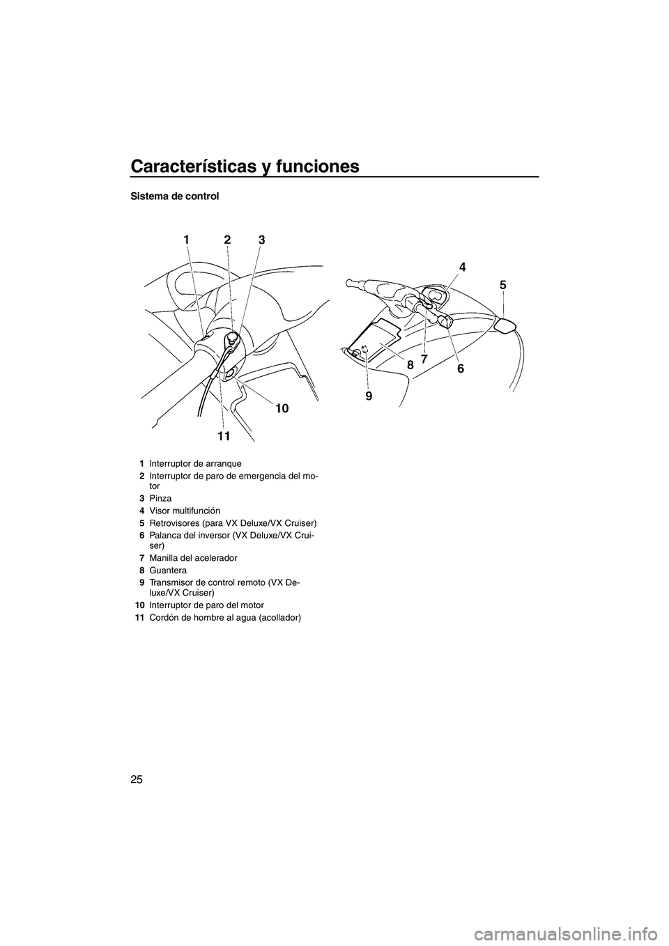 YAMAHA VX SPORT 2007  Manuale de Empleo (in Spanish) Características y funciones
25
Sistema de control
1Interruptor de arranque
2Interruptor de paro de emergencia del mo-
tor
3Pinza
4Visor multifunción
5Retrovisores (para VX Deluxe/VX Cruiser)
6Palanc