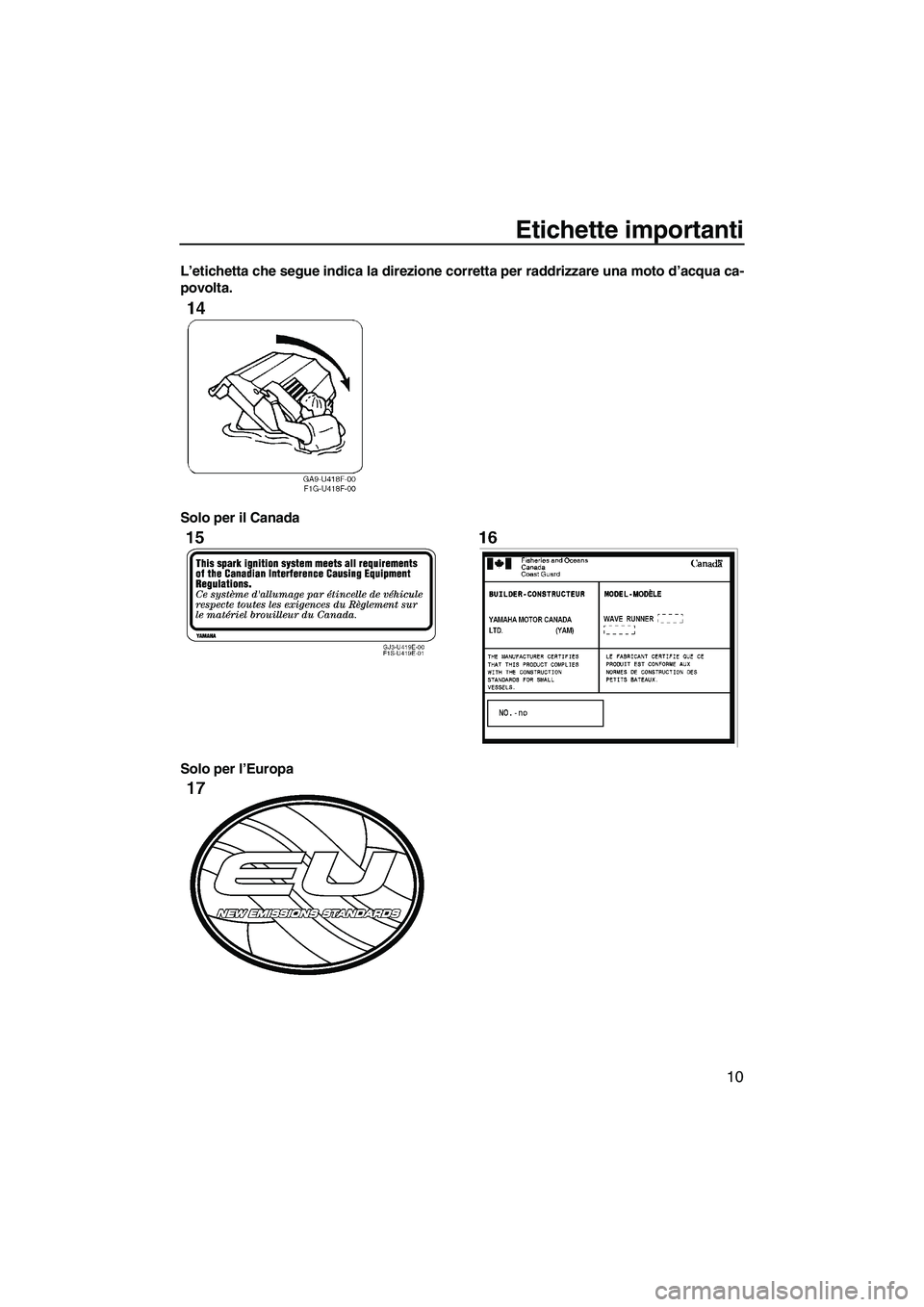 YAMAHA VX DELUXE 2007  Manuale duso (in Italian) Etichette importanti
10
L’etichetta che segue indica la direzione corretta per raddrizzare una moto d’acqua ca-
povolta.
Solo per il Canada
Solo per l’Europa
UF1K72H0.book  Page 10  Thursday, Au