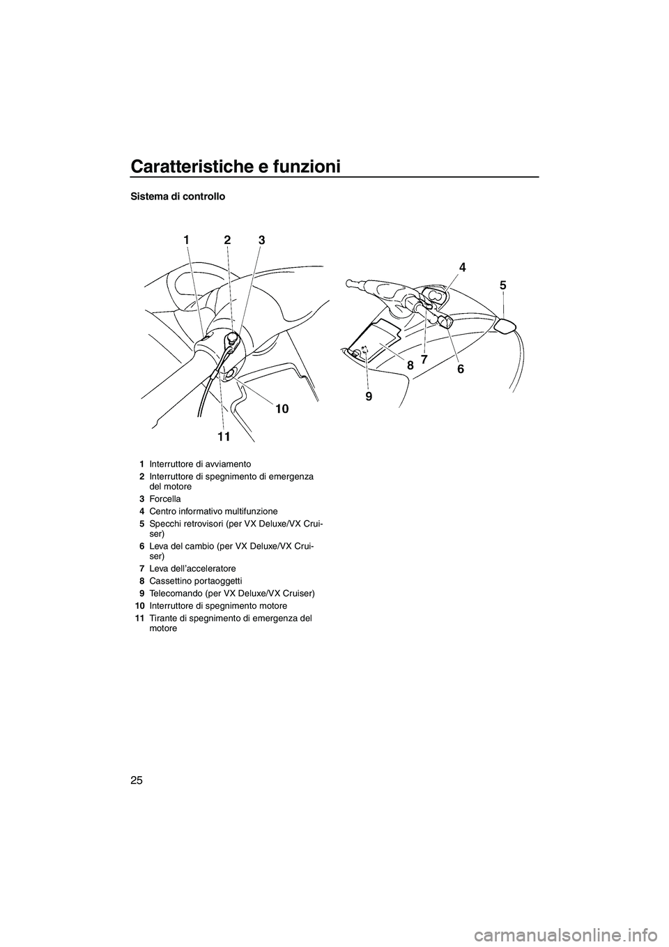 YAMAHA VX 2007  Manuale duso (in Italian) Caratteristiche e funzioni
25
Sistema di controllo
1Interruttore di avviamento
2Interruttore di spegnimento di emergenza 
del motore
3Forcella
4Centro informativo multifunzione
5Specchi retrovisori (p