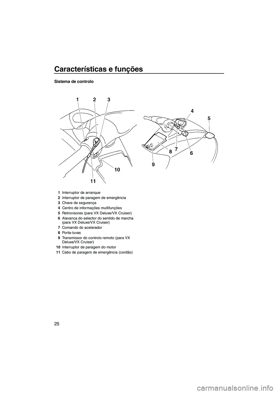 YAMAHA VX SPORT 2007  Manual de utilização (in Portuguese) Características e funções
25
Sistema de controlo
1Interruptor de arranque
2Interruptor de paragem de emergência
3Chave de segurança
4Centro de informações multifunções
5Retrovisores (para VX 