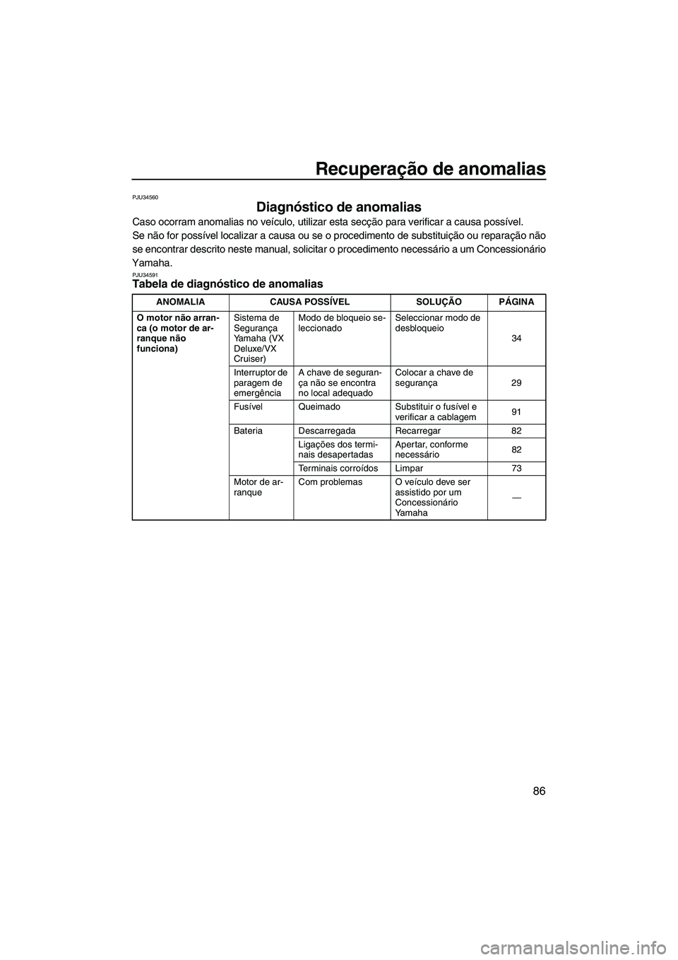 YAMAHA VX 2007  Manual de utilização (in Portuguese) Recuperação de anomalias
86
PJU34560
Diagnóstico de anomalias 
Caso ocorram anomalias no veículo, utilizar esta secção para verificar a causa possível.
Se não for possível localizar a causa o