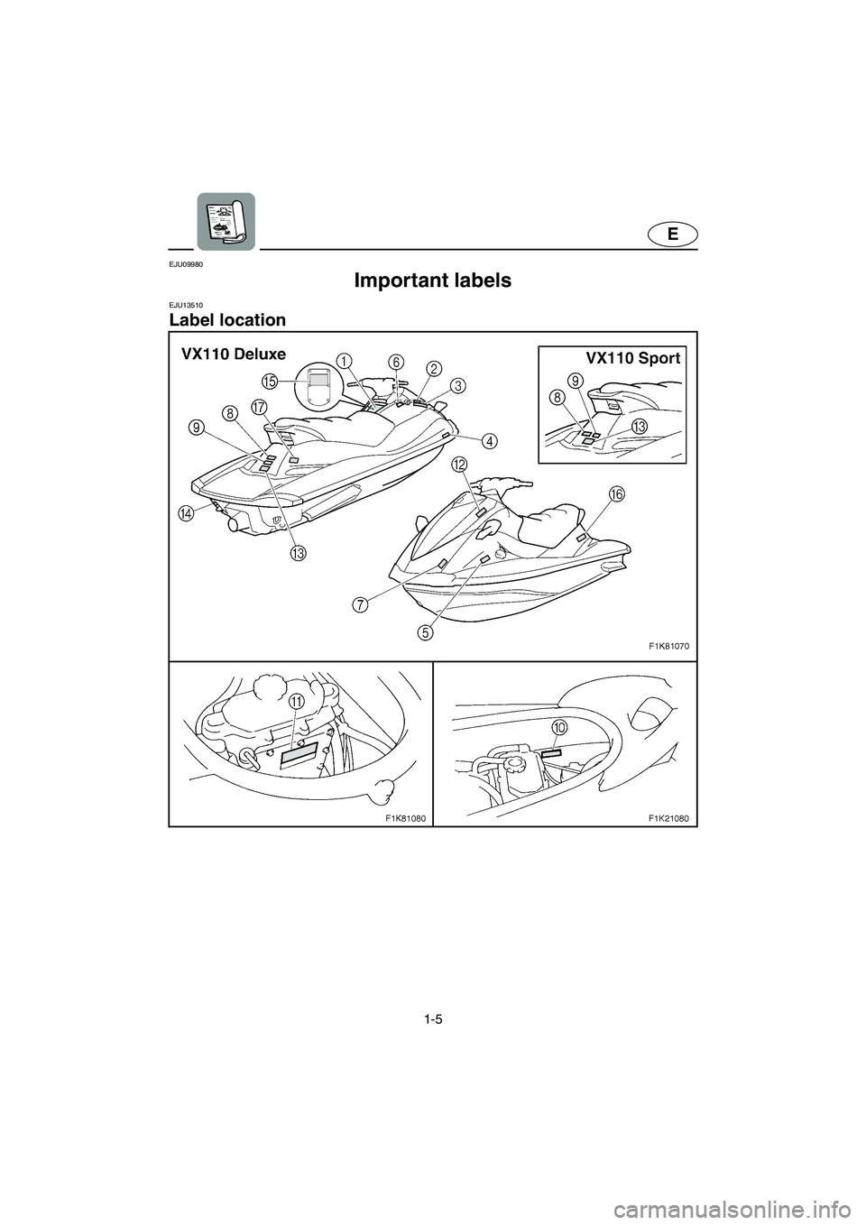 YAMAHA VX 2006 User Guide 1-5
E
EJU09980 
Important labels  
EJU13510 
Label location 
E_F1K-70.book  Page 5  Thursday, October 20, 2005  1:30 PM 