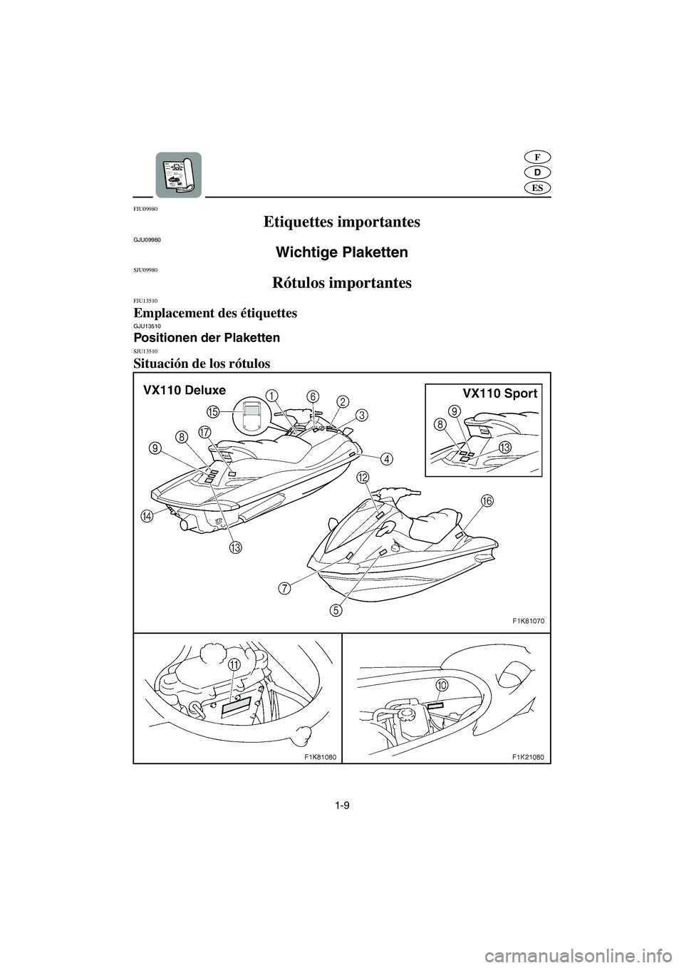 YAMAHA VX SPORT 2006  Manuale de Empleo (in Spanish) 1-9
D
F
ES
FJU09980 
Etiquettes importantes  
GJU09980 
Wichtige Plaketten  
SJU09980 
Rótulos importantes 
FJU13510 
Emplacement des étiquettes  GJU13510 
Positionen der Plaketten  
SJU13510 
Situa