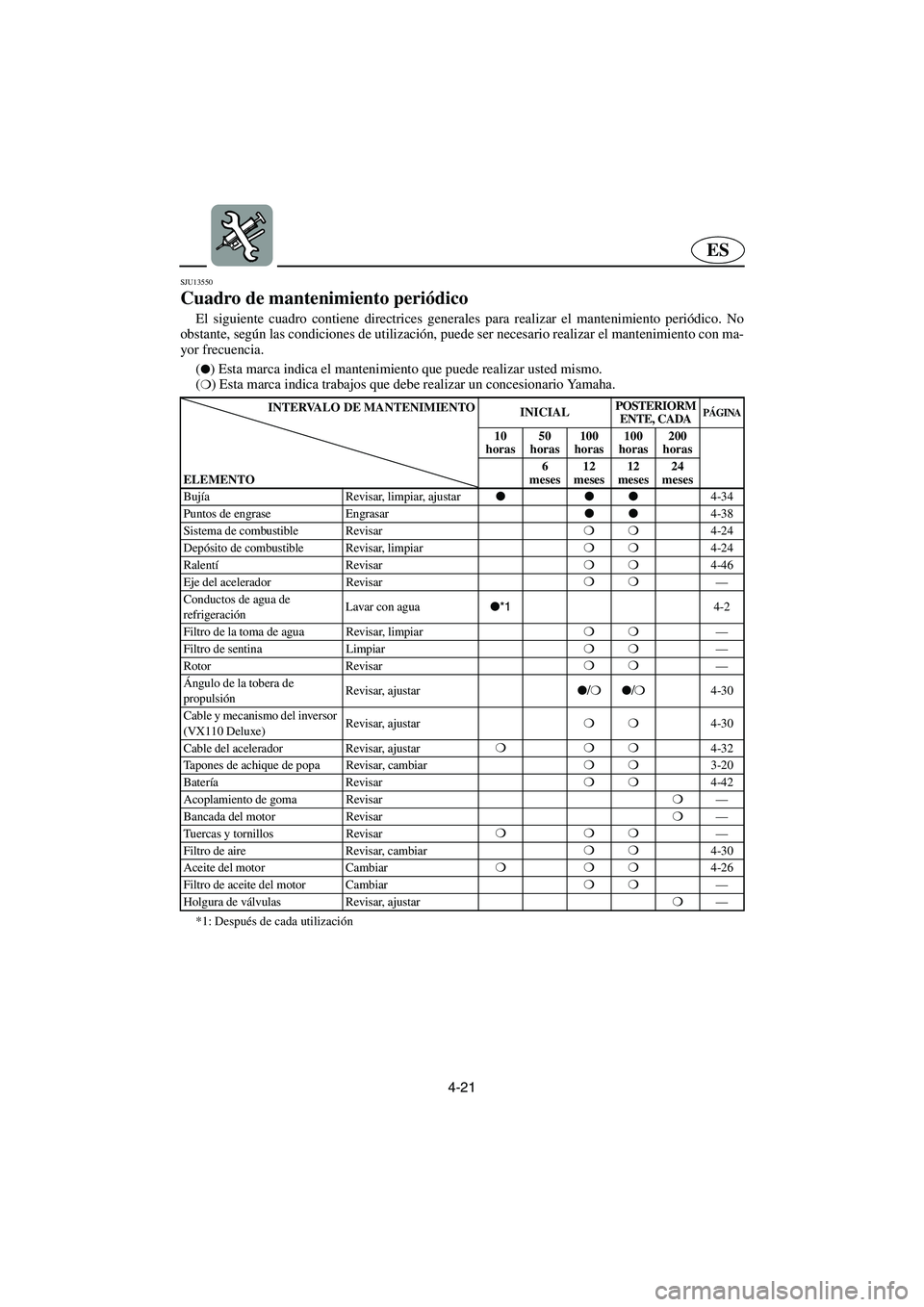 YAMAHA VX CRUISER 2006  Notices Demploi (in French) 4-21
ES
SJU13550 
Cuadro de mantenimiento periódico  
El siguiente cuadro contiene directrices generales para realizar el mantenimiento periódico. No
obstante, según las condiciones de utilización