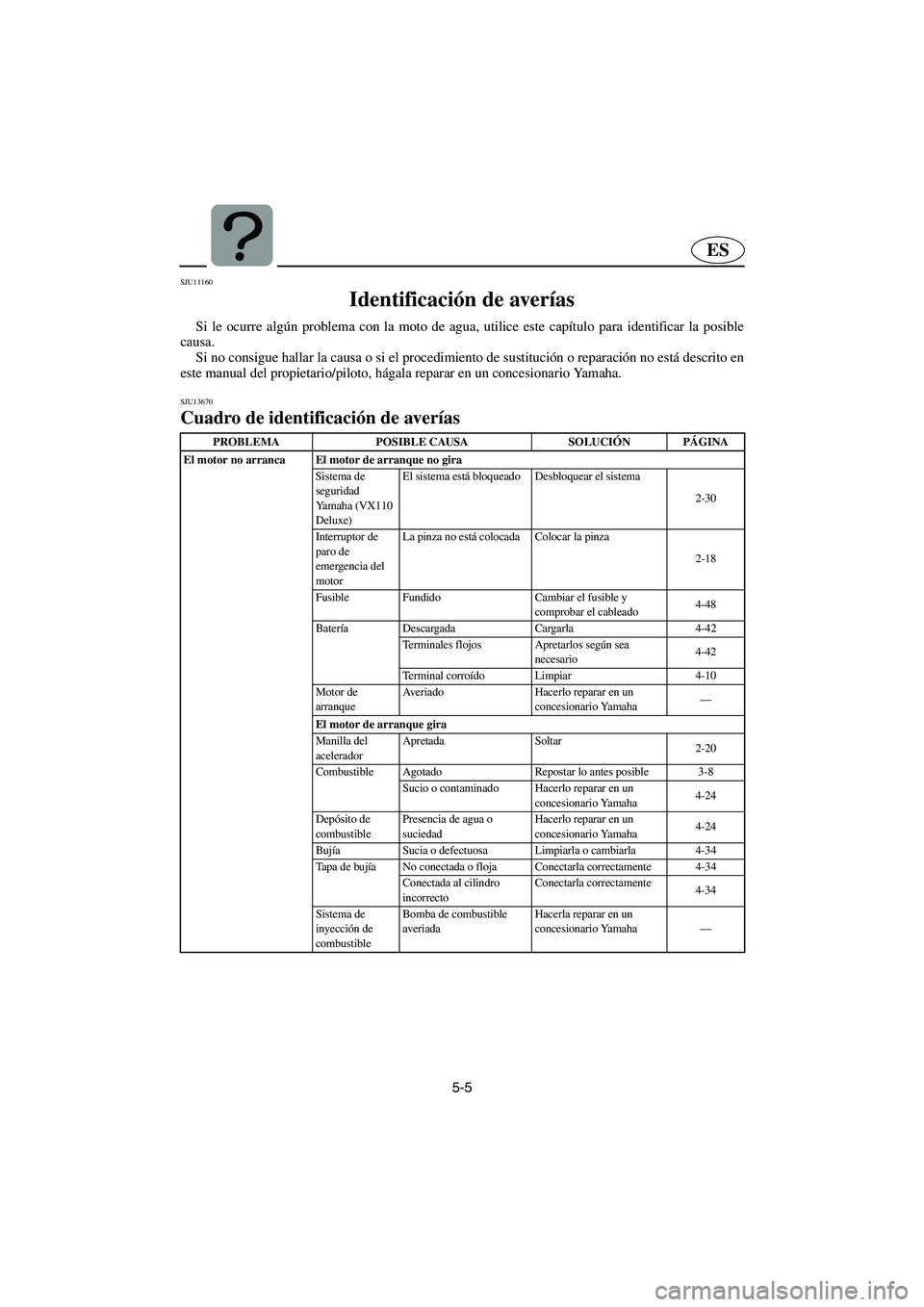 YAMAHA VX 2006 Notices Demploi (in French) 5-5
ES
SJU11160
Identificación de averías
Si le ocurre algún problema con la moto de agua, utilice este capítulo para identificar la posible
causa.
Si no consigue hallar la causa o si el proce YAMAHA VX 2006 Notices Demploi (in French) 5-5
ES
SJU11160
Identificación de averías
Si le ocurre algún problema con la moto de agua, utilice este capítulo para identificar la posible
causa.
Si no consigue hallar la causa o si el proce